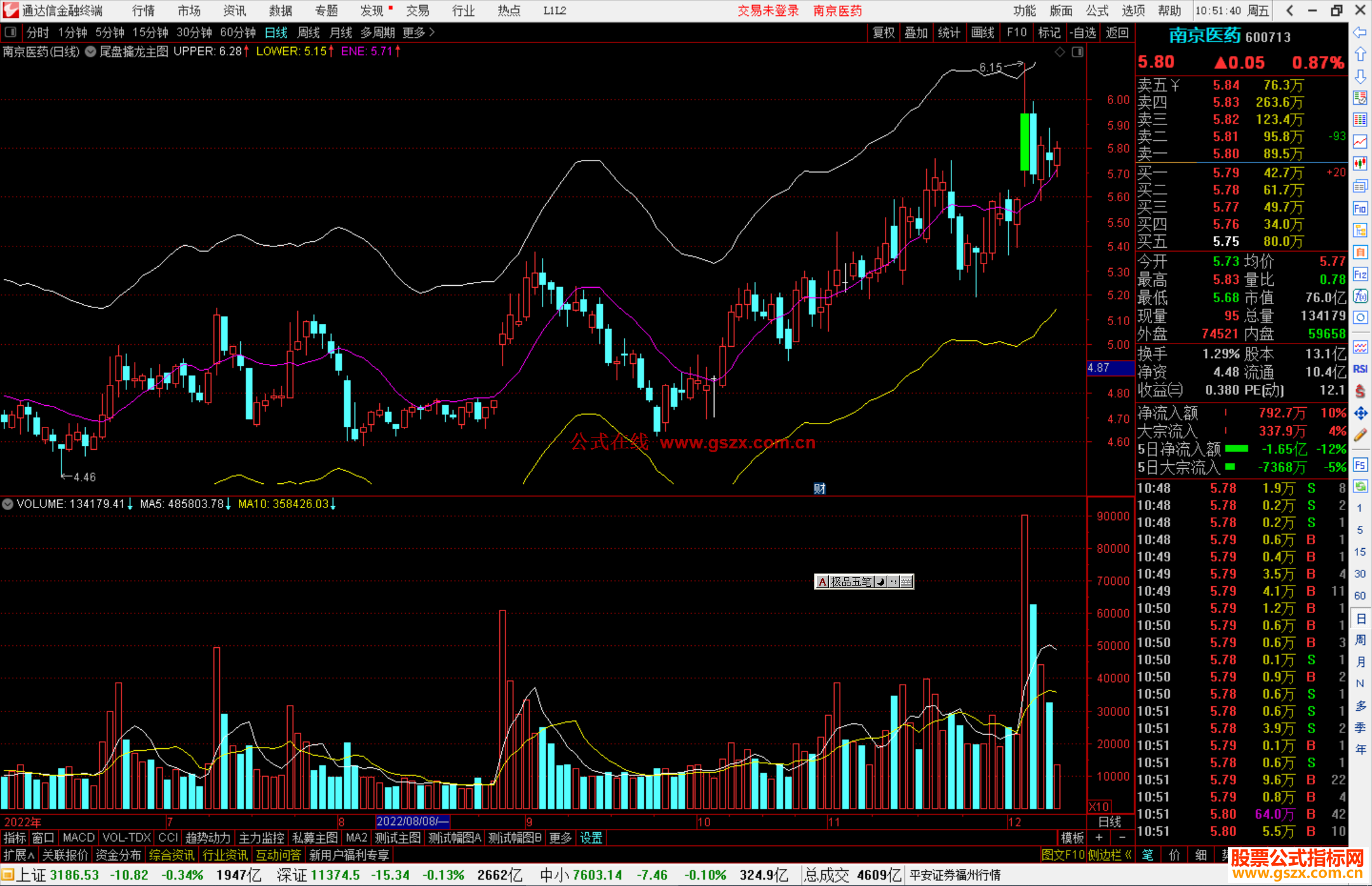 通达信尾盘擒龙主图指标公式源码