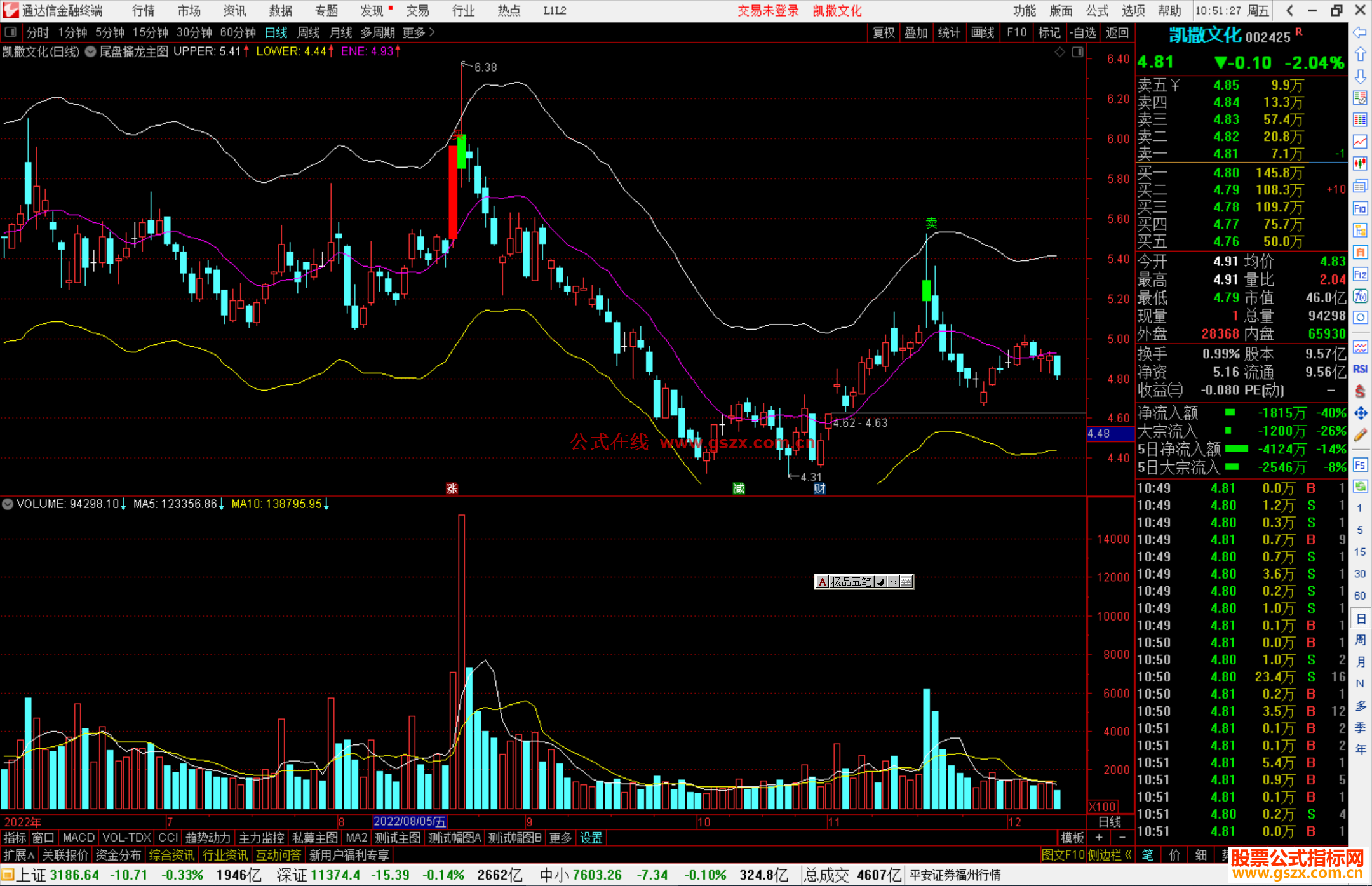 通达信尾盘擒龙主图指标公式源码