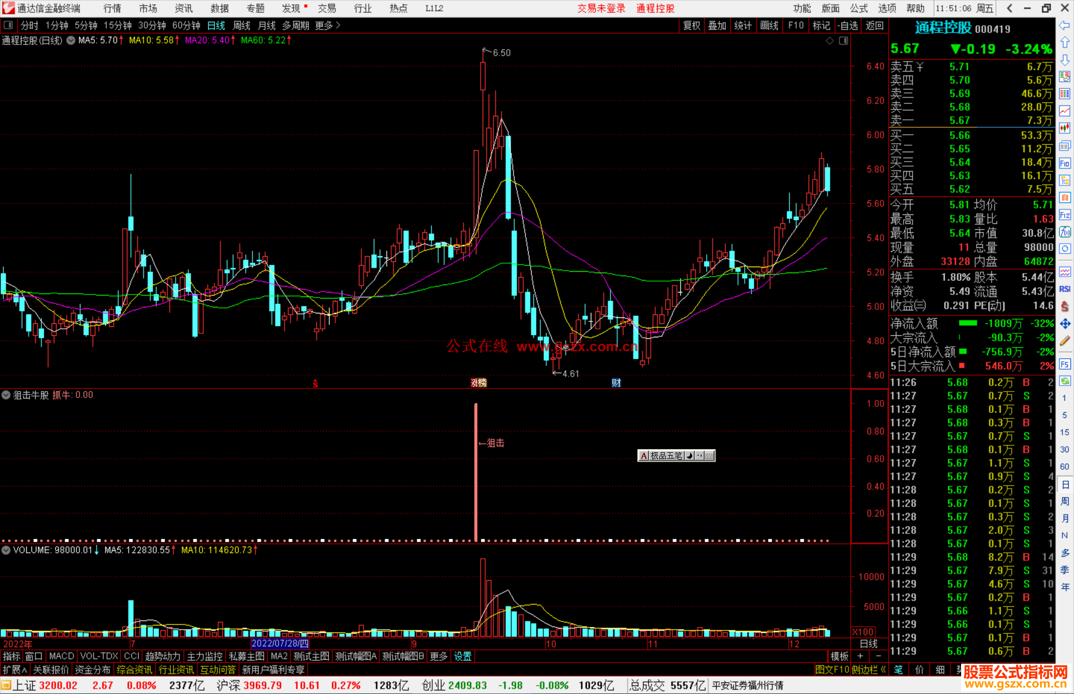 通达信狙击牛股通达信副图源码