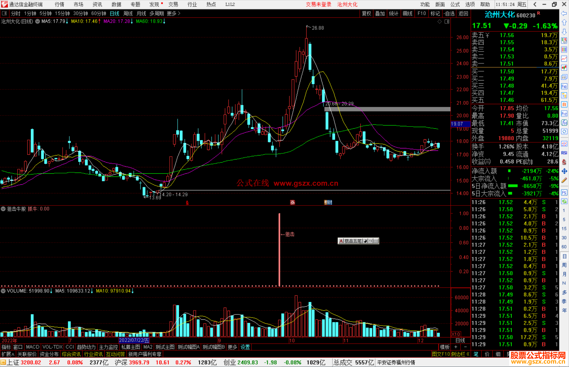 通达信狙击牛股通达信副图源码