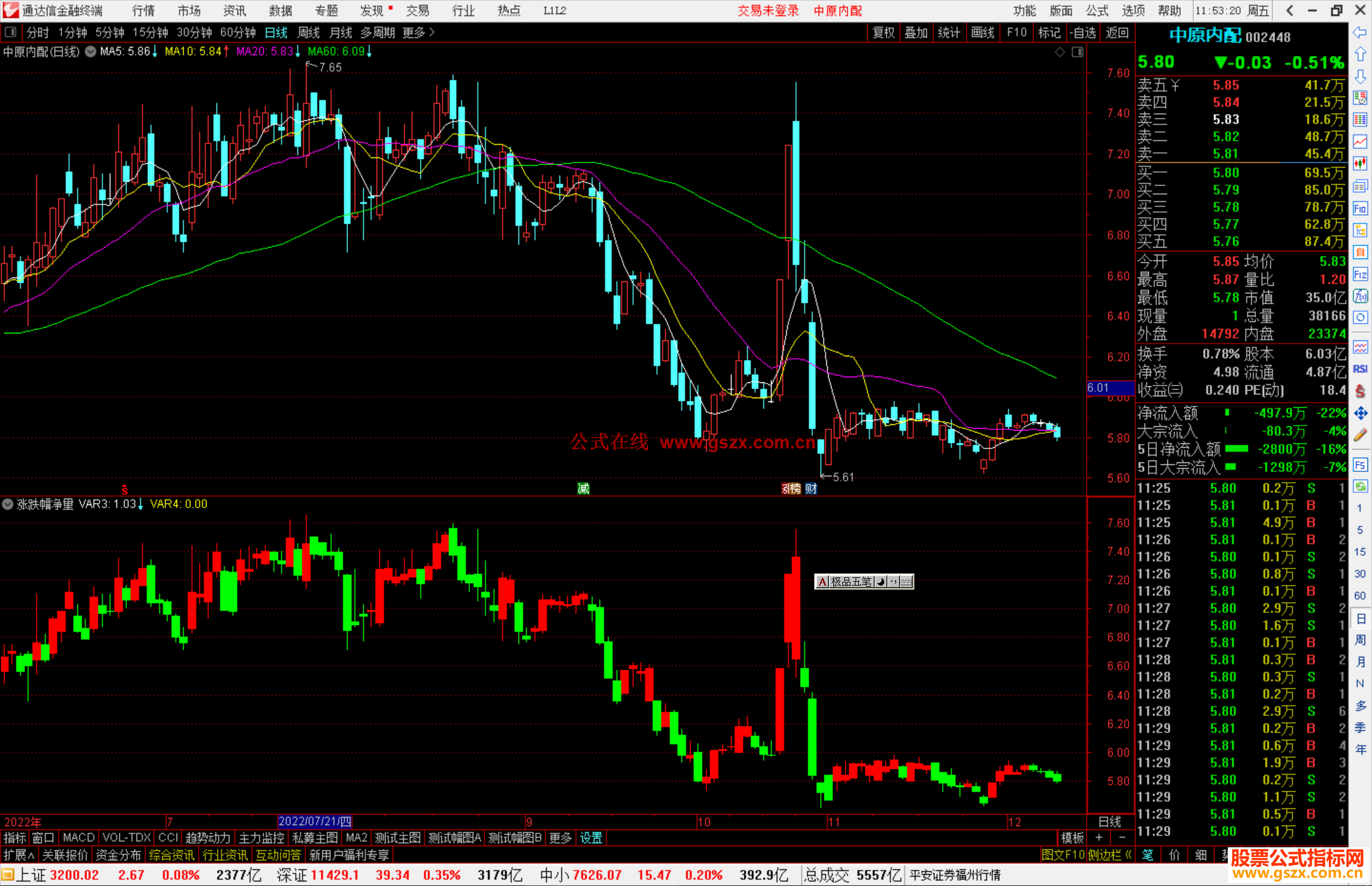 通达信涨跌幅净量，红色持股源码副图