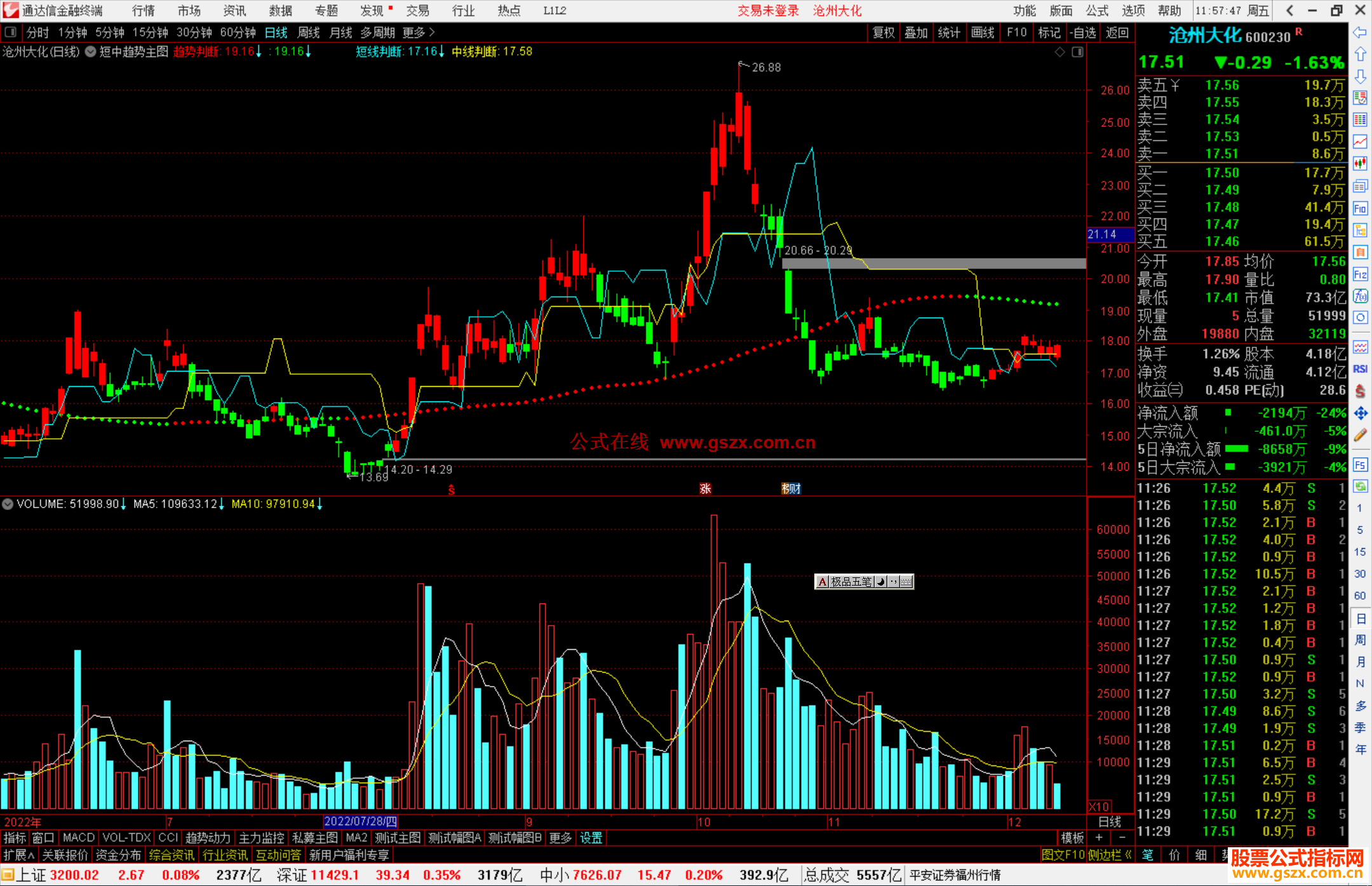 通达信短中趋势判断主图指标公式见红就买吧源码