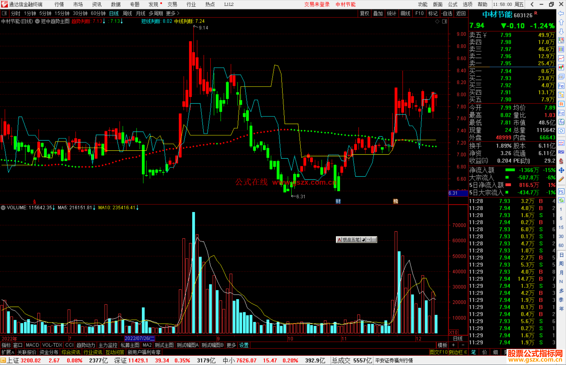 通达信短中趋势判断主图指标公式见红就买吧源码