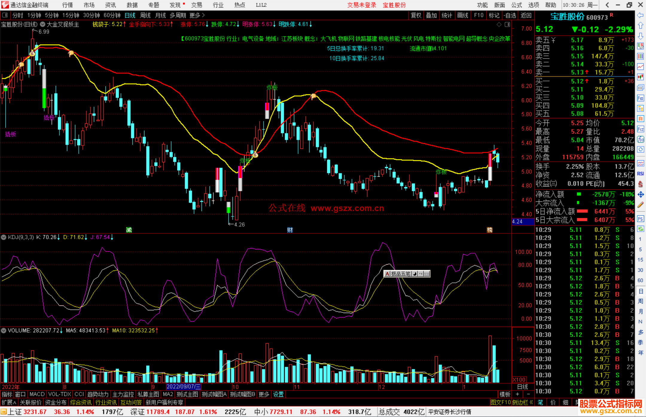通达信大金叉捉妖主图指标公式源码主图