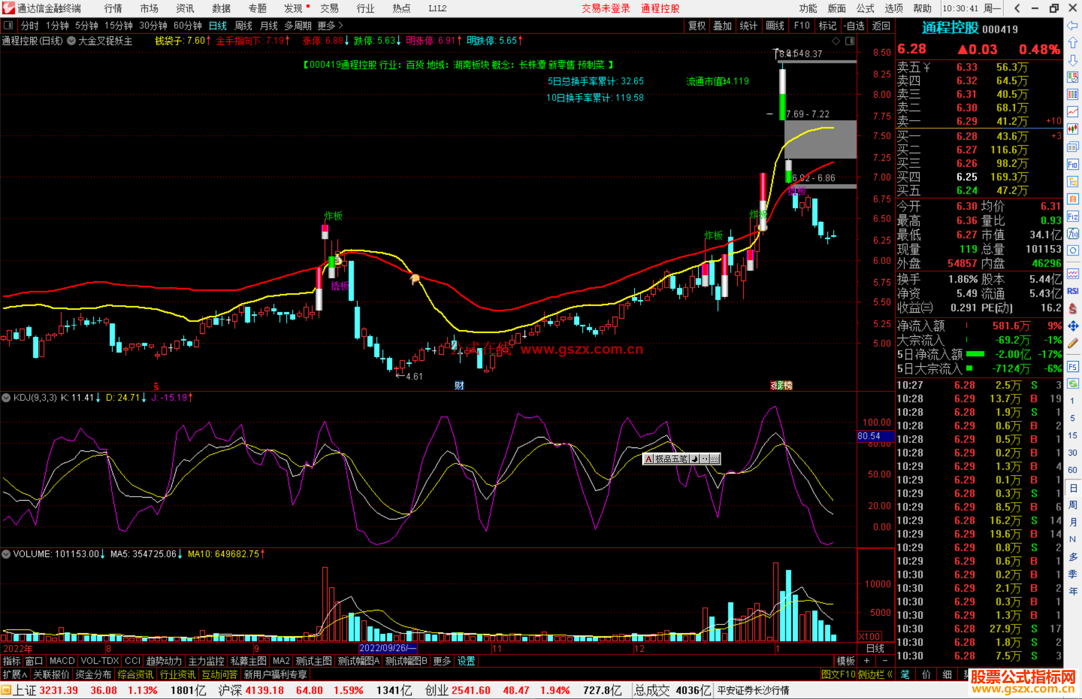 通达信大金叉捉妖主图指标公式源码主图