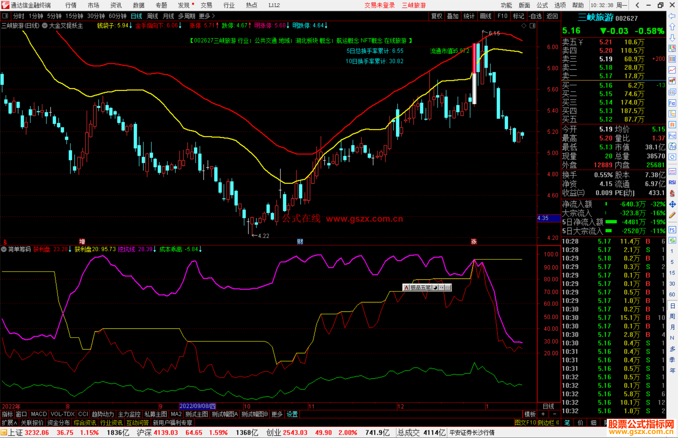 通达信简单筹码指标公式