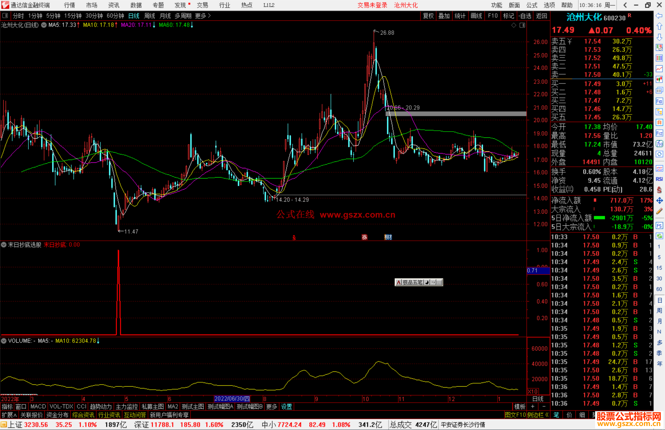通达信末日抄底选股指标公式源码