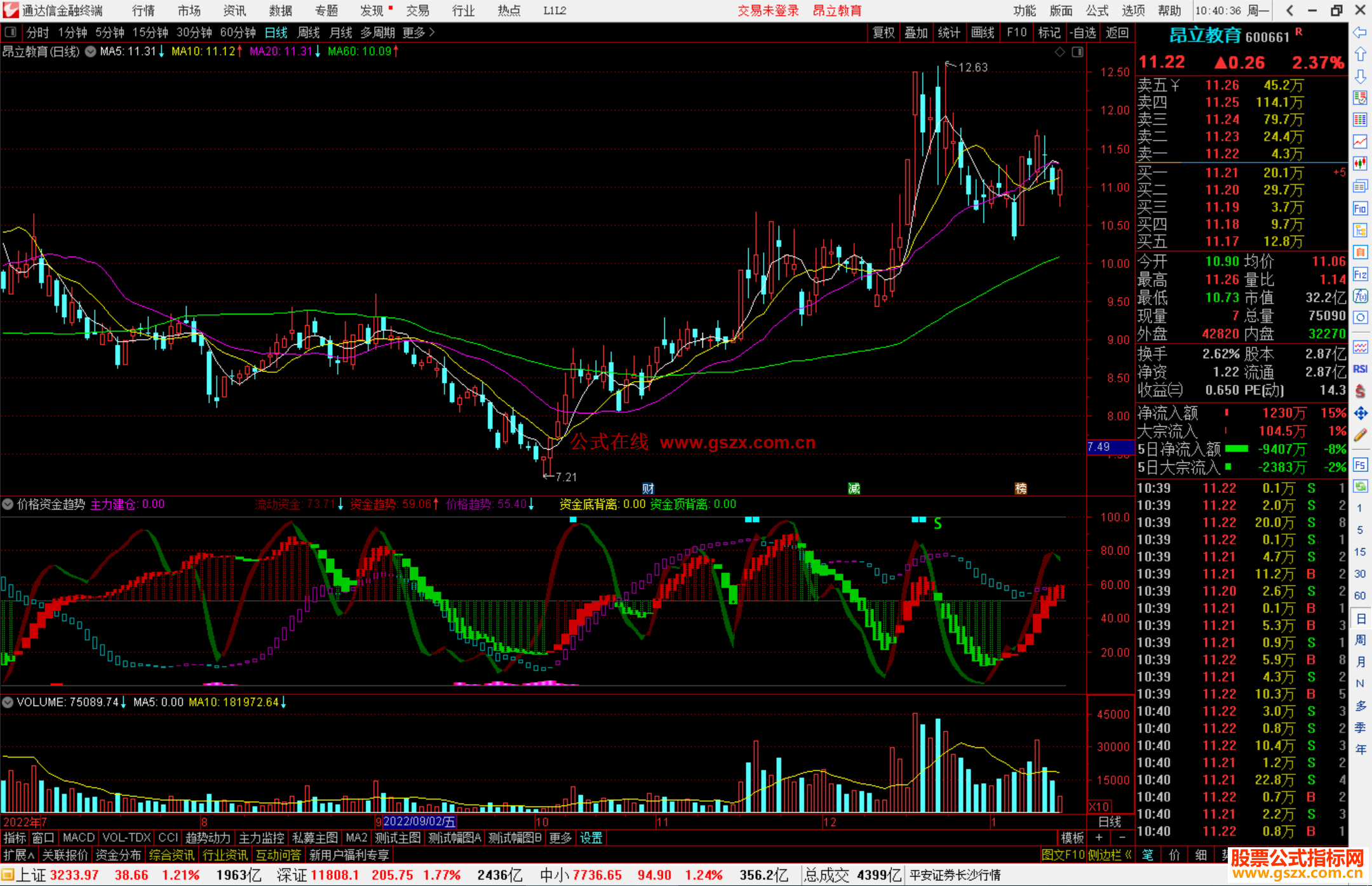 通达信价格资金趋势指标公式源码