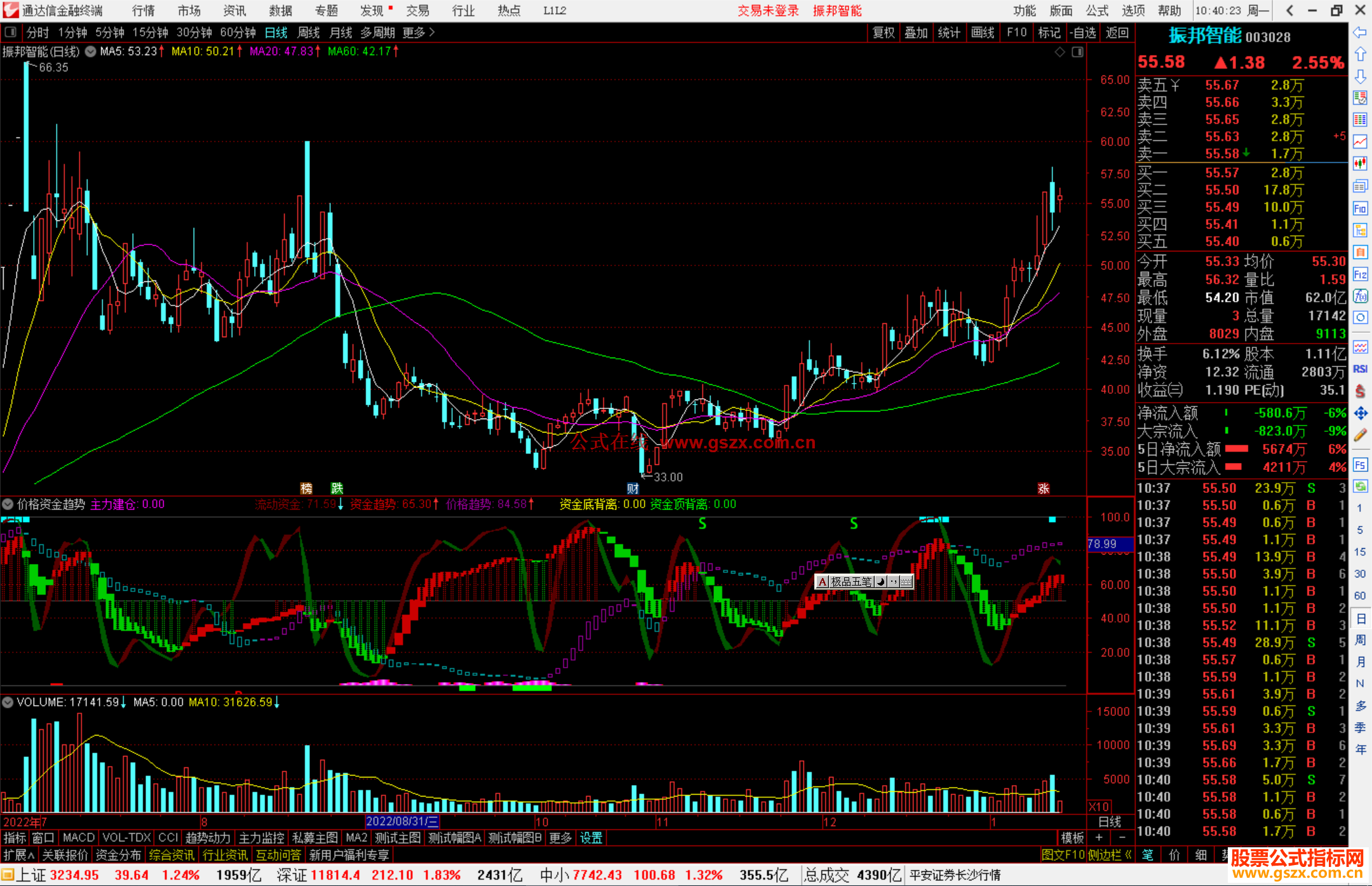 通达信价格资金趋势指标公式源码