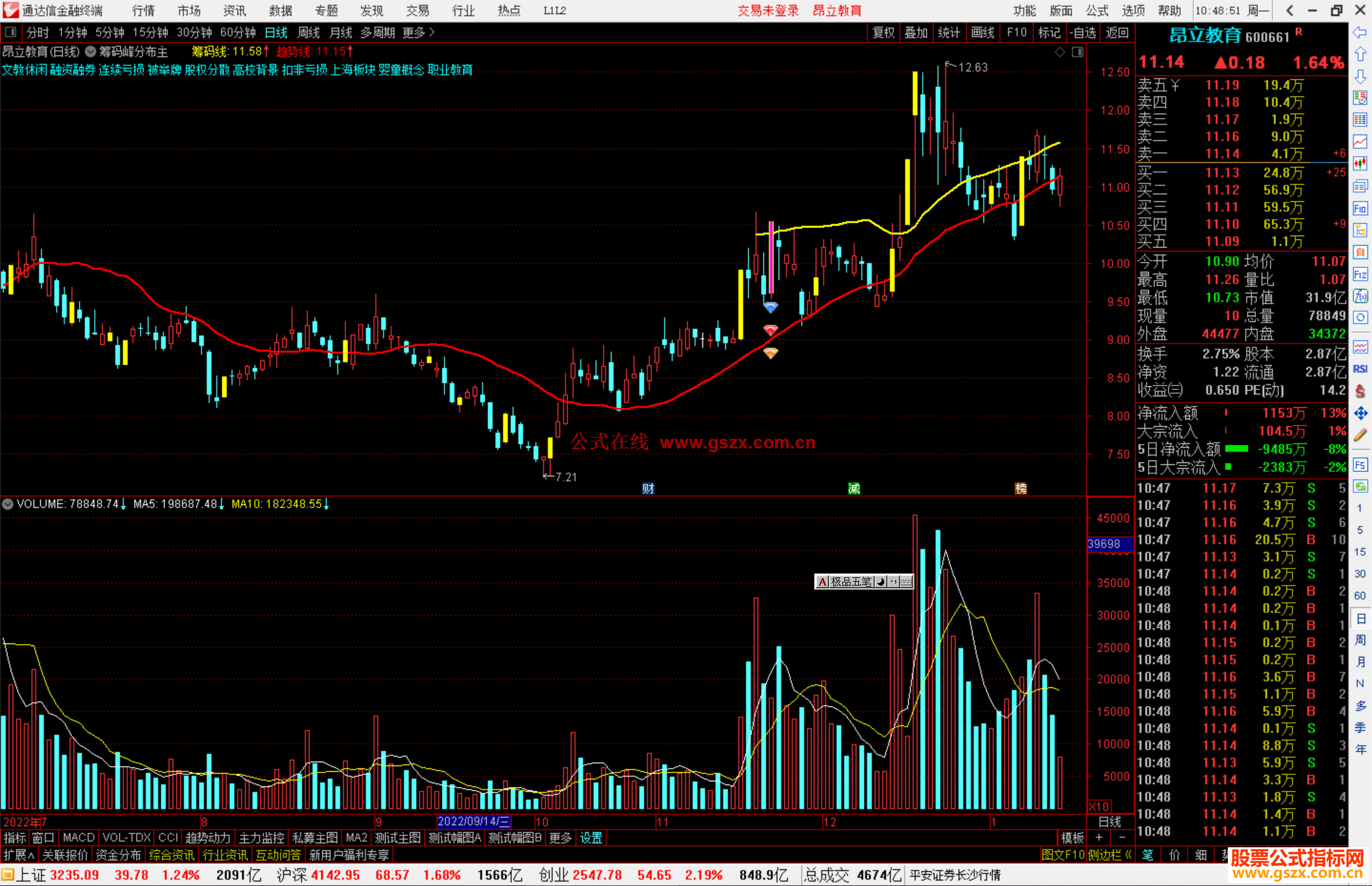 通达信筹码峰分布主图指标公式源码