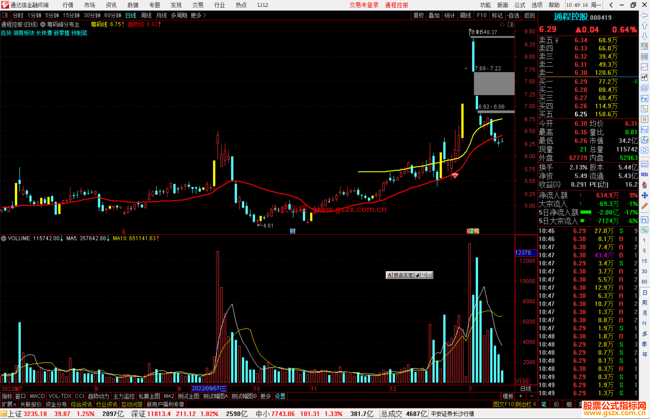 通达信筹码峰分布主图指标公式源码