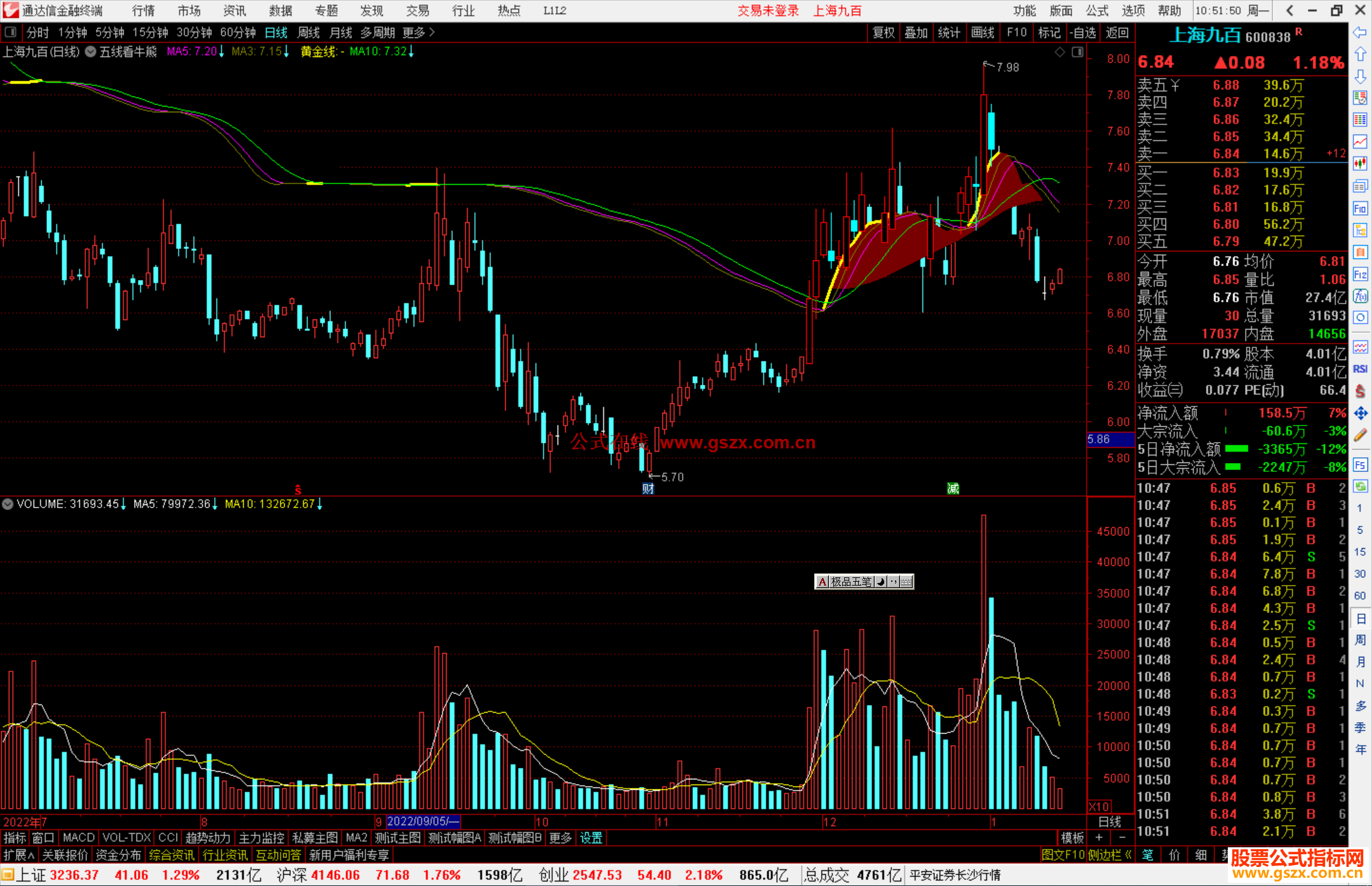 通达信五线看牛熊主图指标公式源码