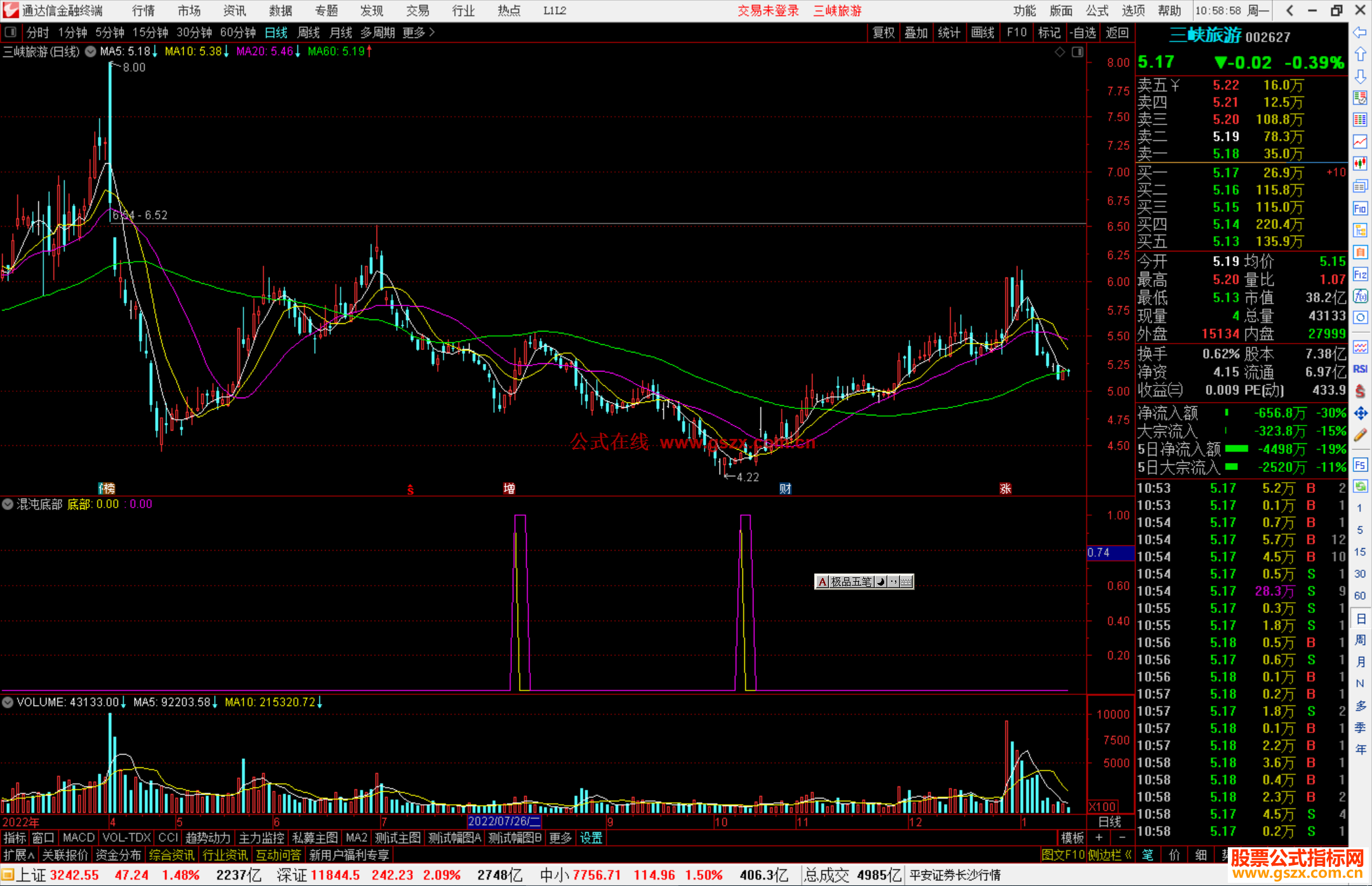 通达信混沌底部指标公式源码