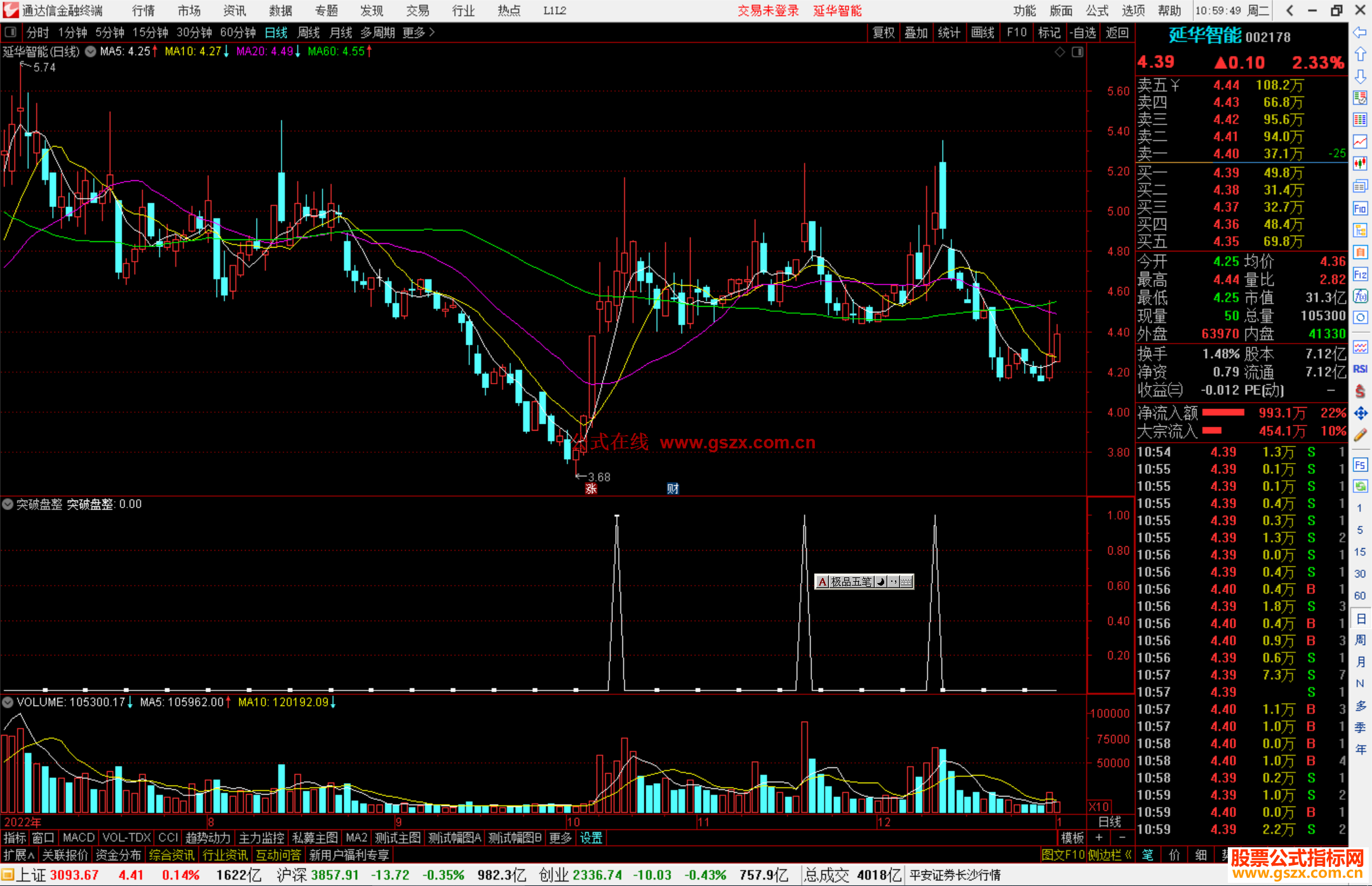 通达信突破盘整指标源码副图