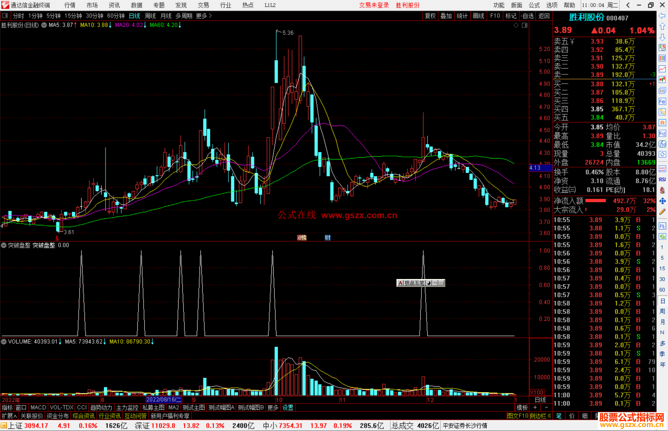 通达信突破盘整指标源码副图