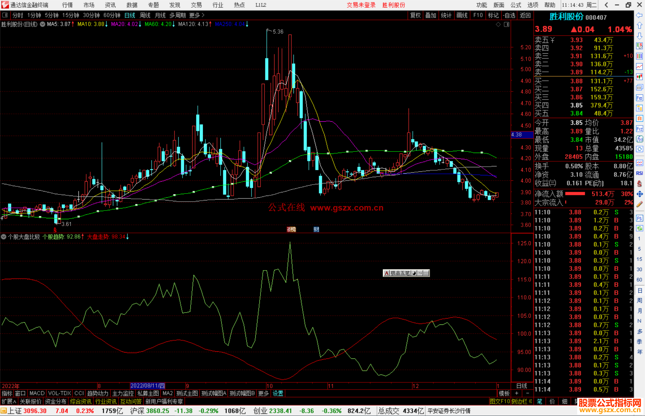 通达信个股大盘比较，金叉点就是进入点源码