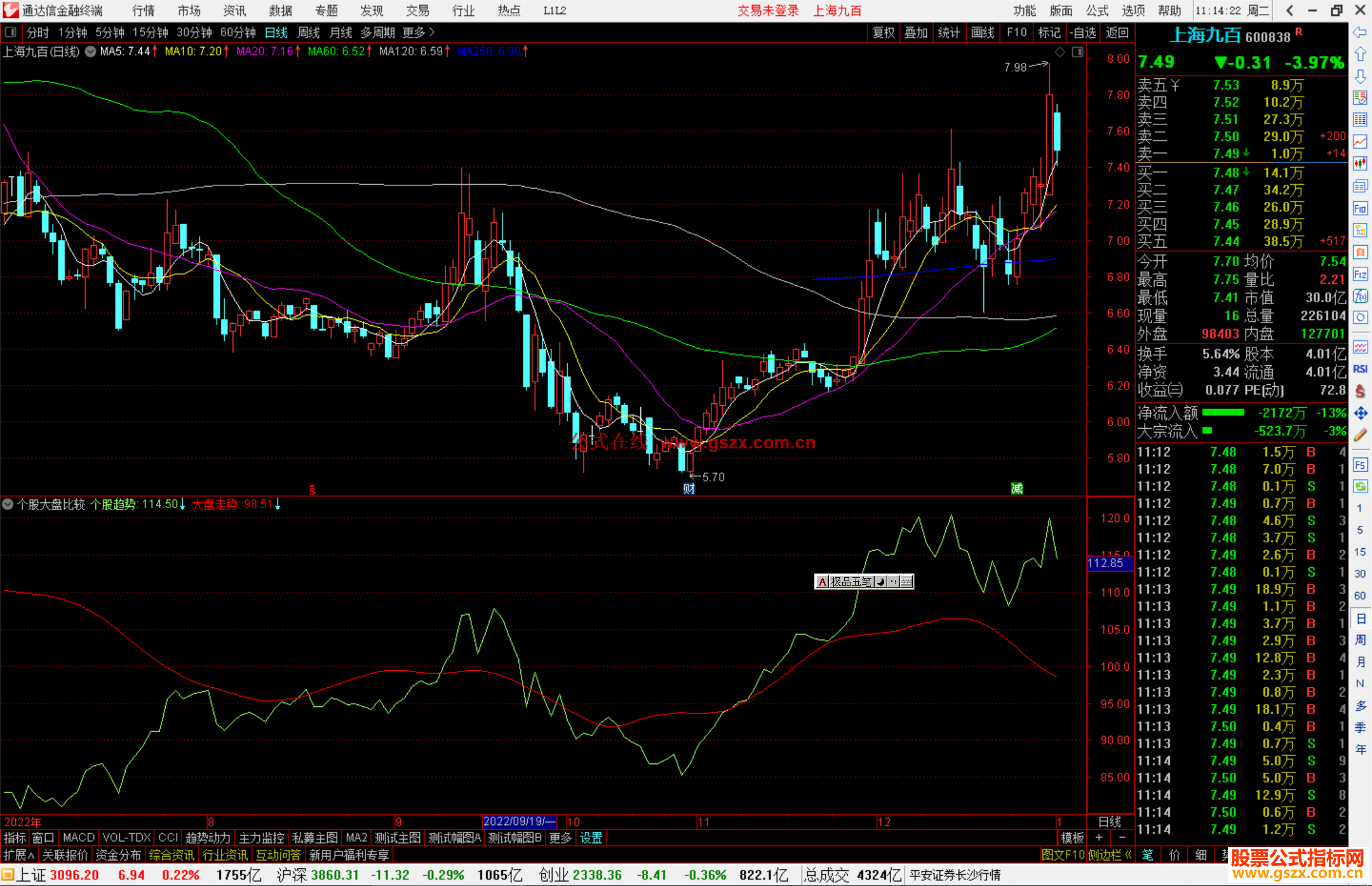 通达信个股大盘比较，金叉点就是进入点源码