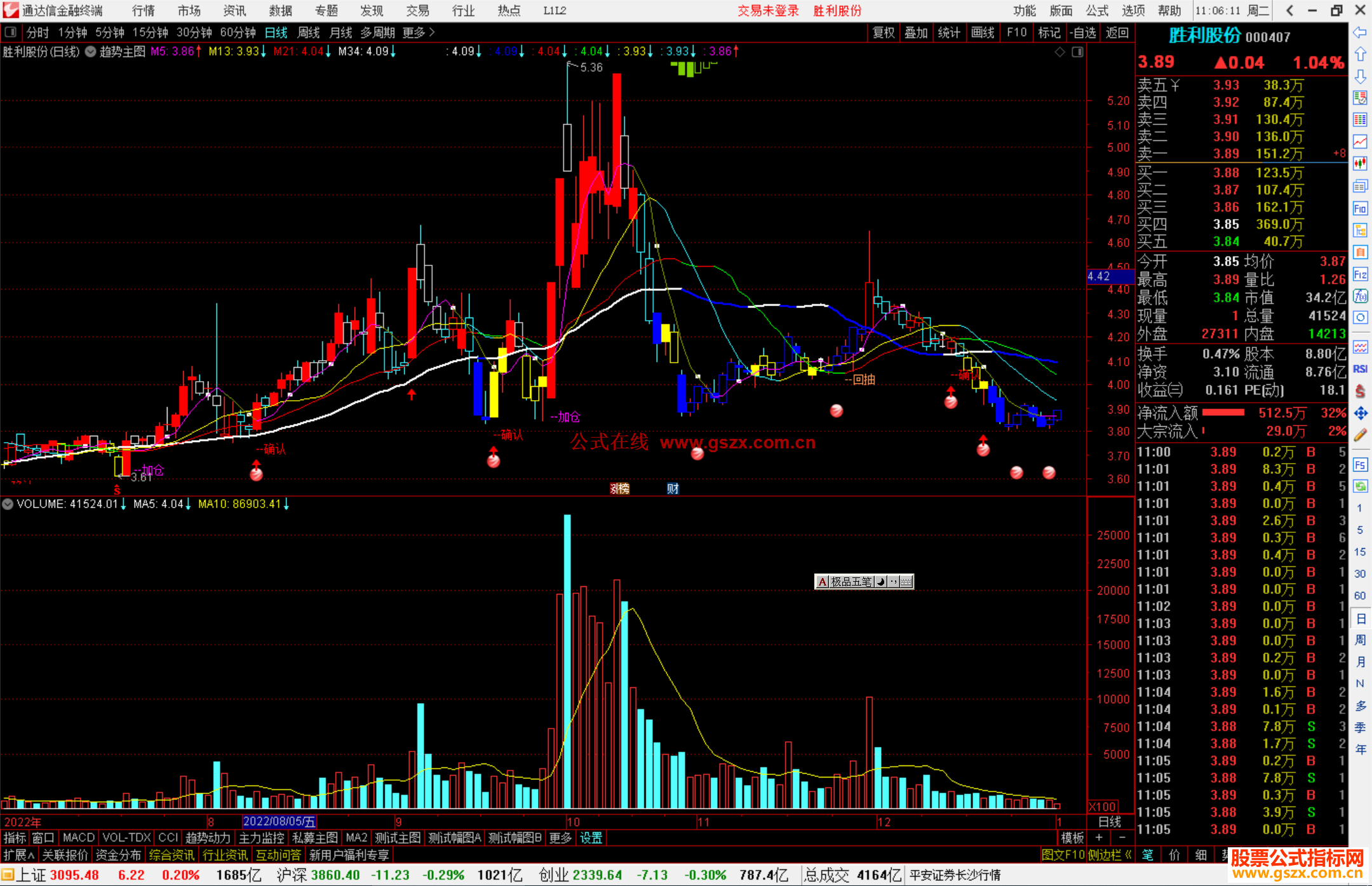 通达信趋势主图源码主图趋势主图