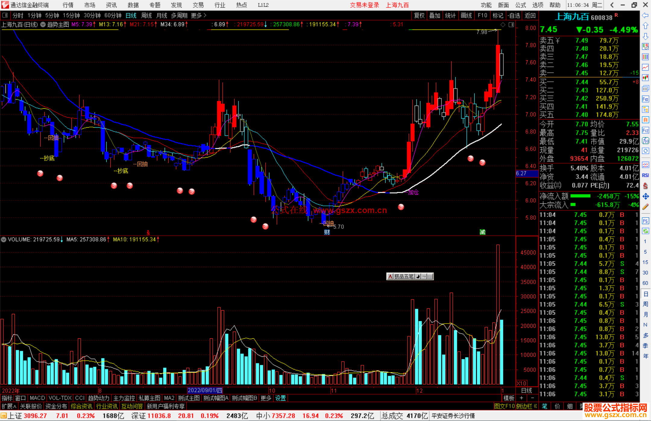 通达信趋势主图源码主图趋势主图