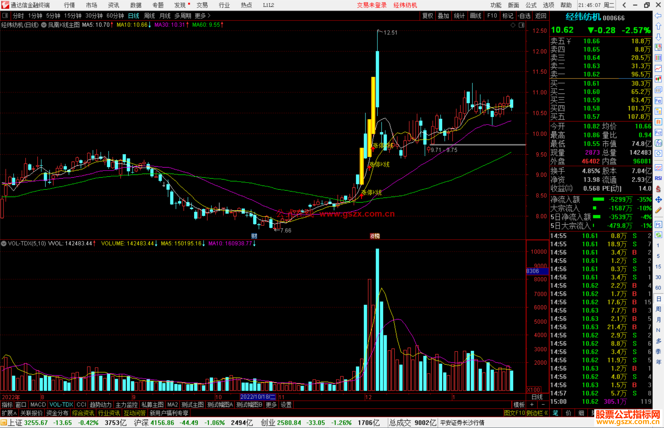 通达信凤凰K线主图指标公式源码副图