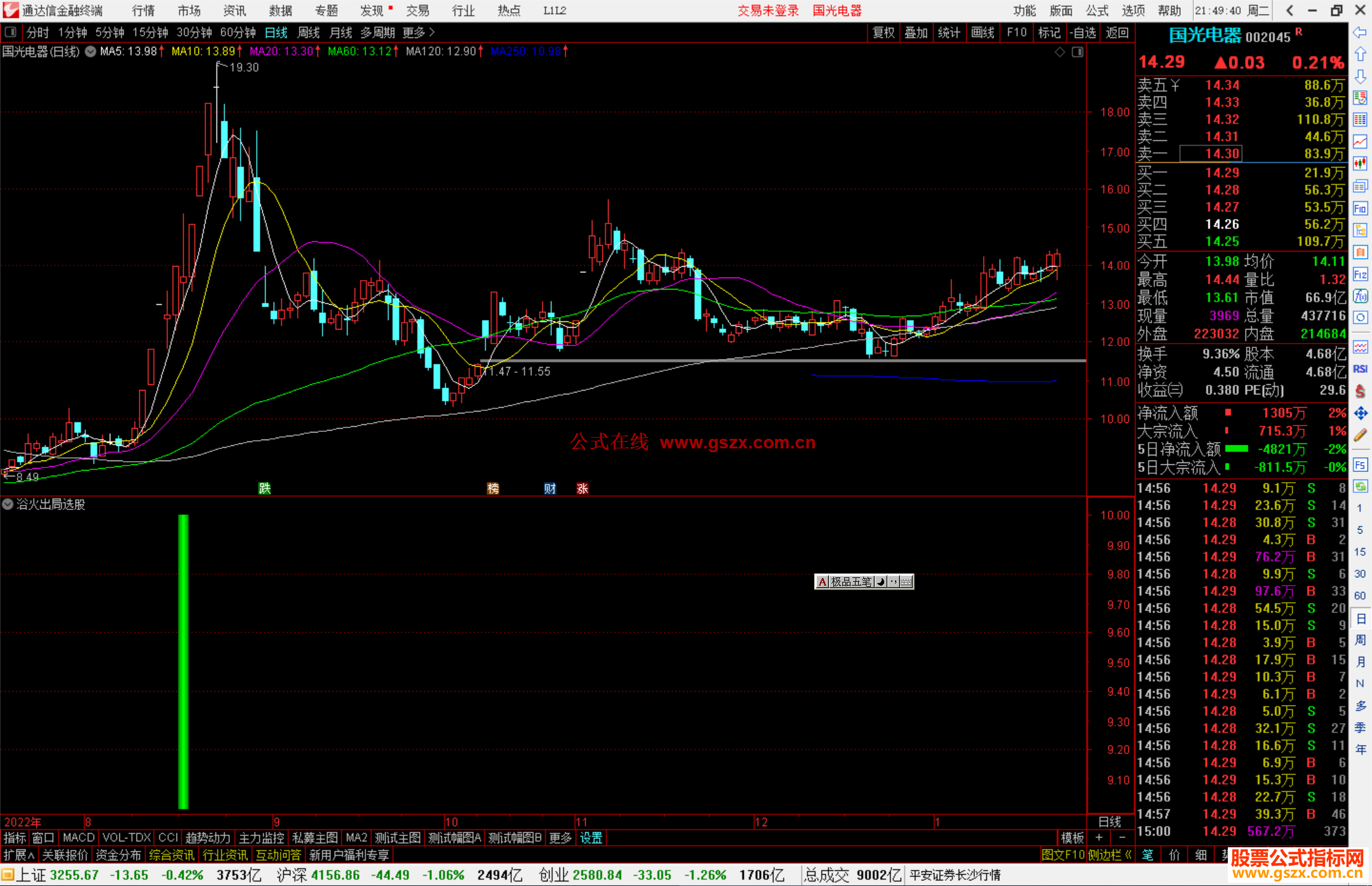 通达信浴火出局指标公式源码副图