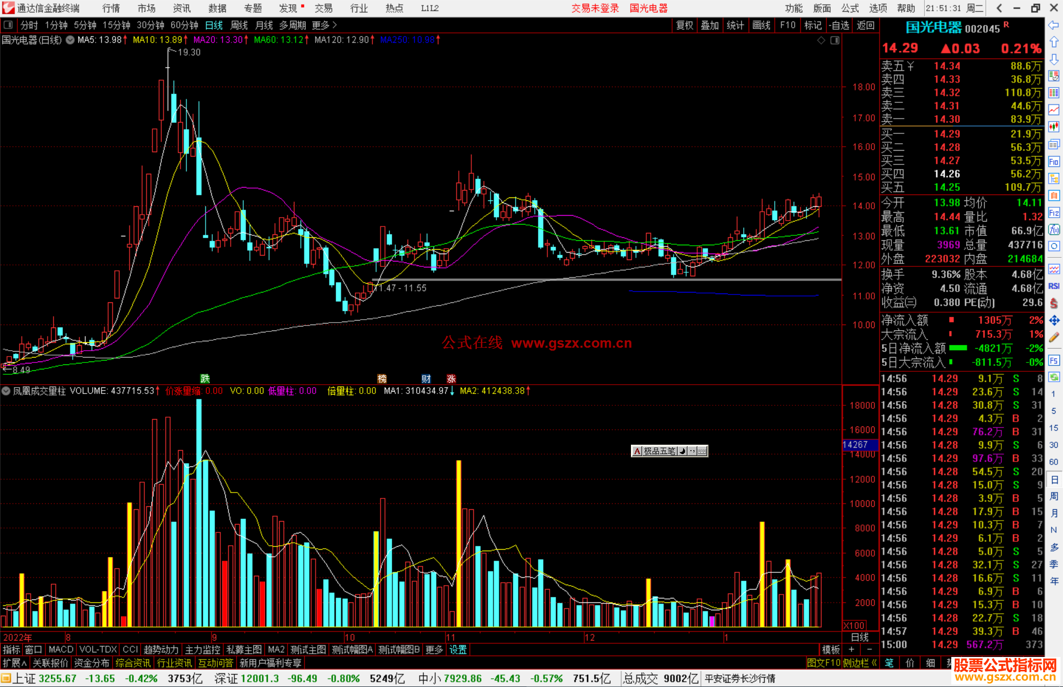 通达信凤凰成交量柱指标公式源码副图