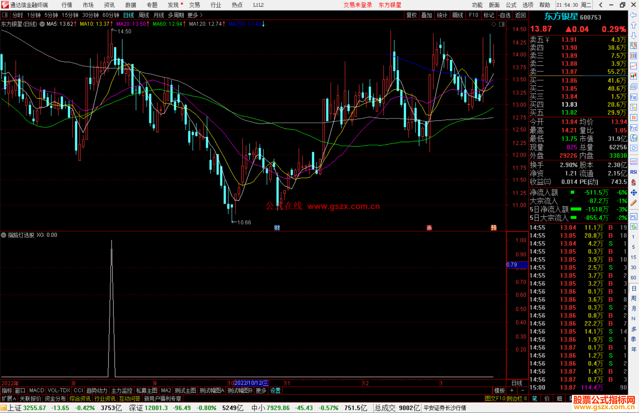 通达信指路灯选股指标公式源码副图