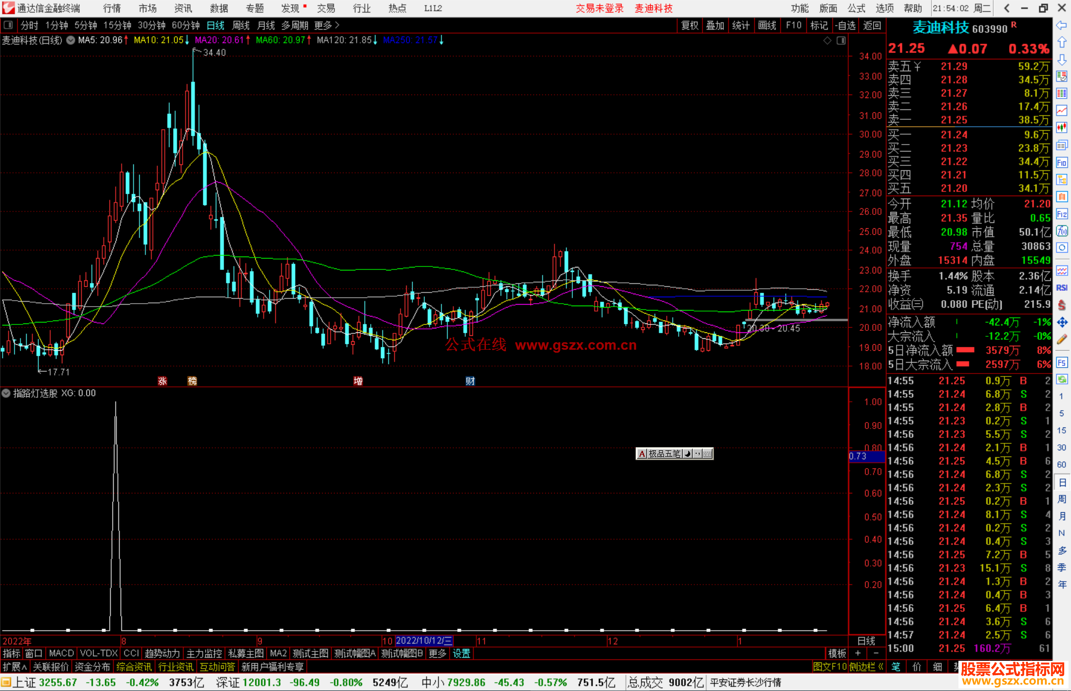 通达信指路灯选股指标公式源码副图