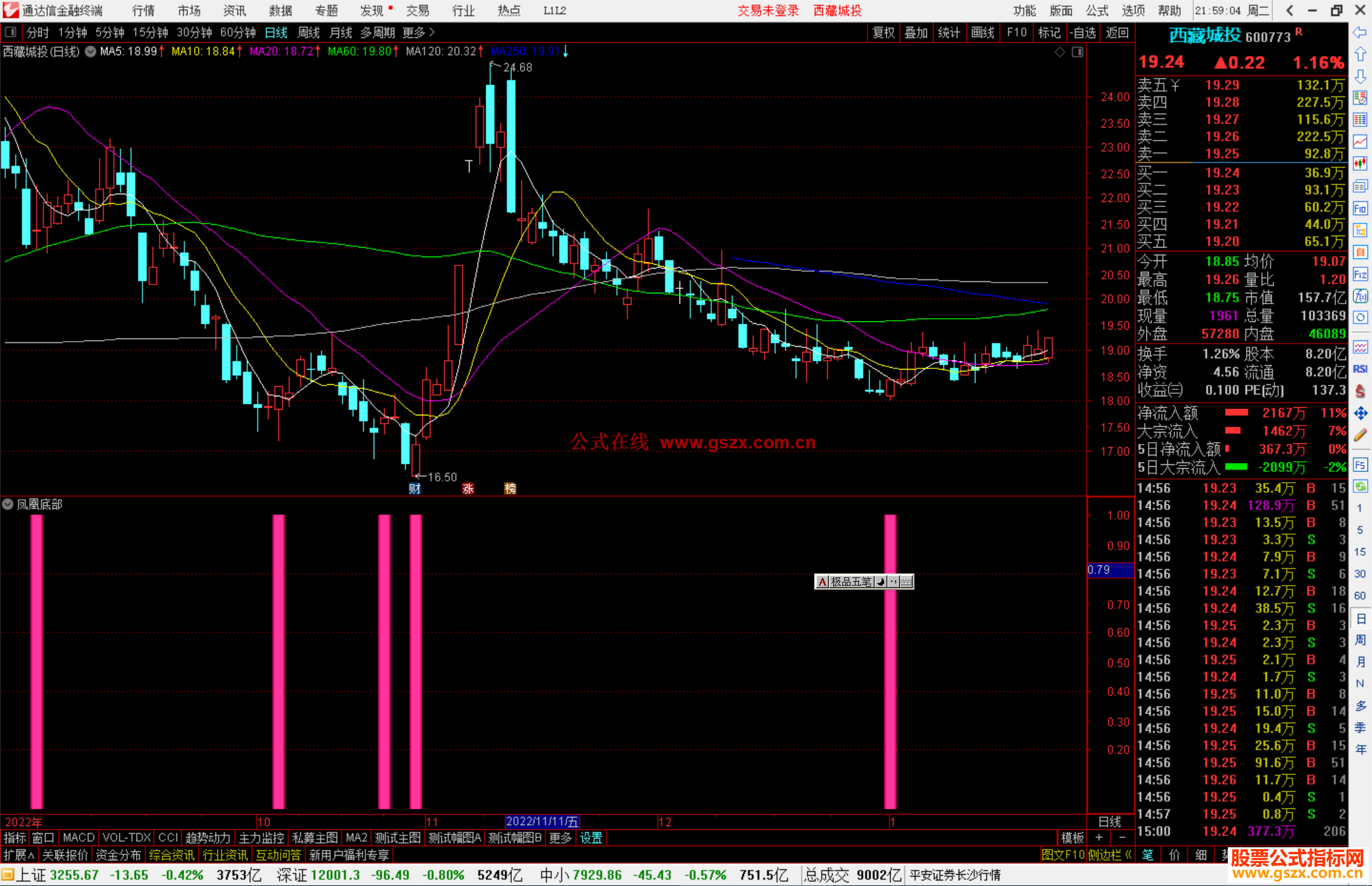 通达信凤凰底部指标公式源码副图