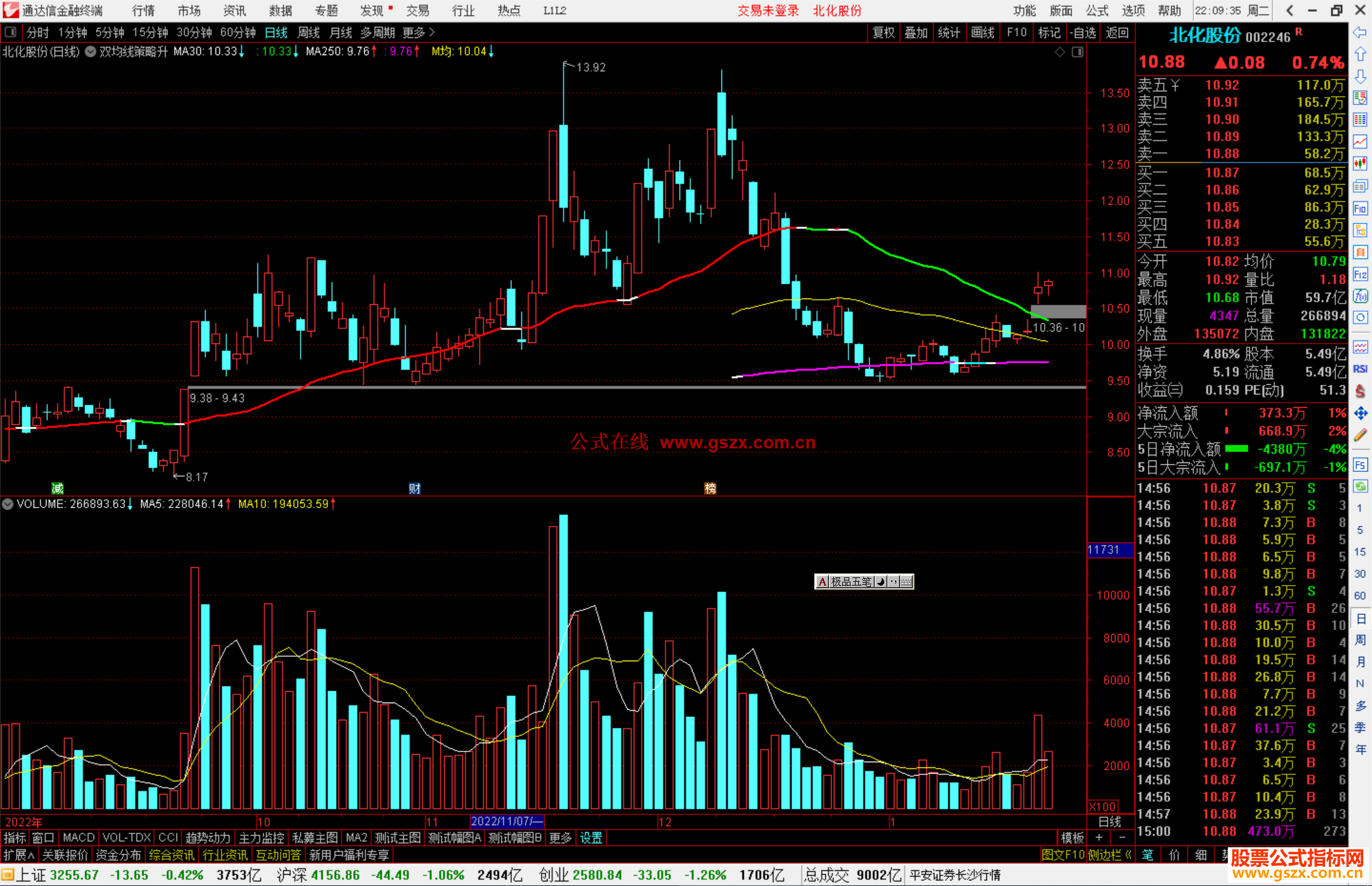 通达信双均线策略升级主图指标公式