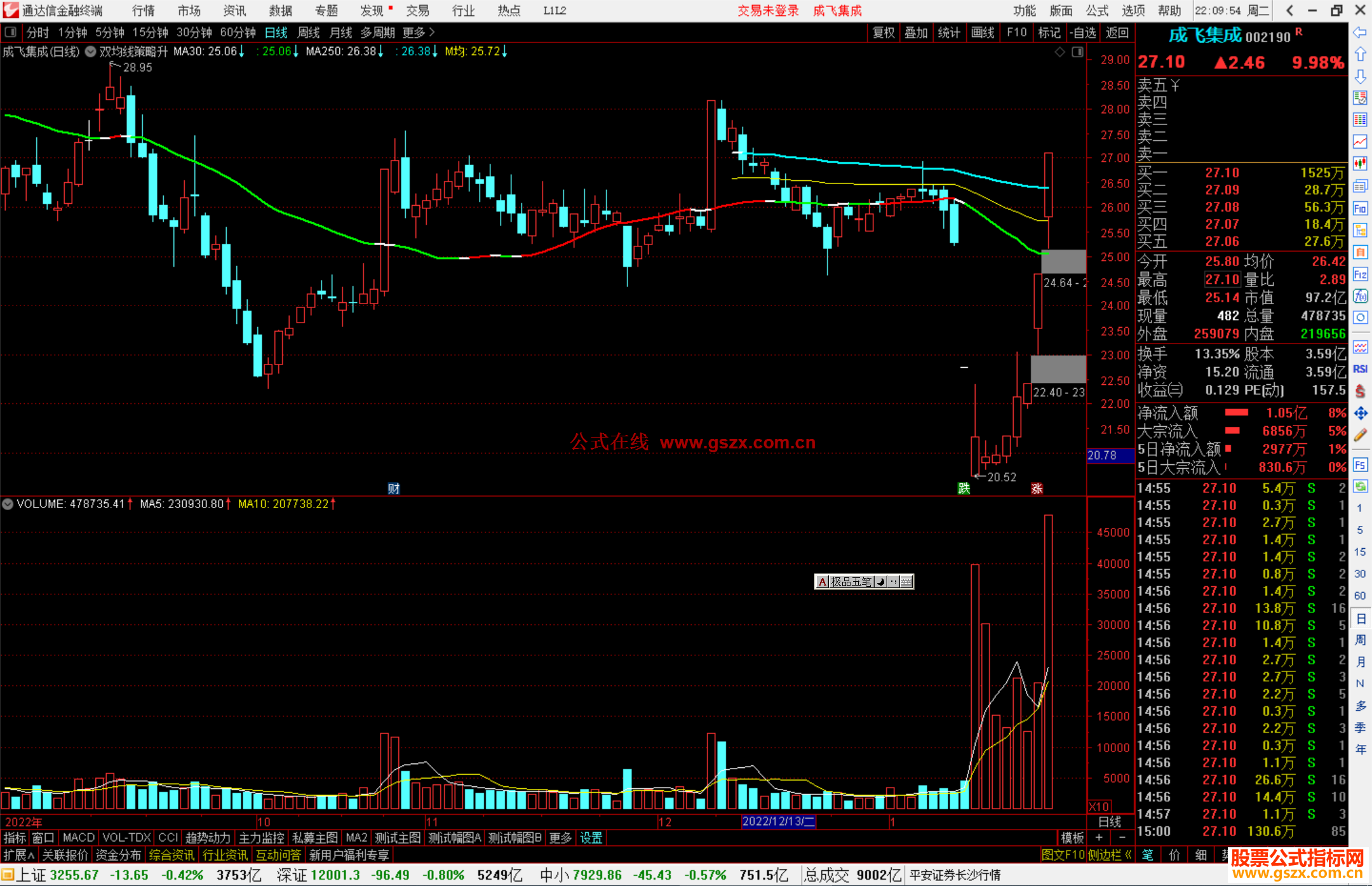 通达信双均线策略升级主图指标公式