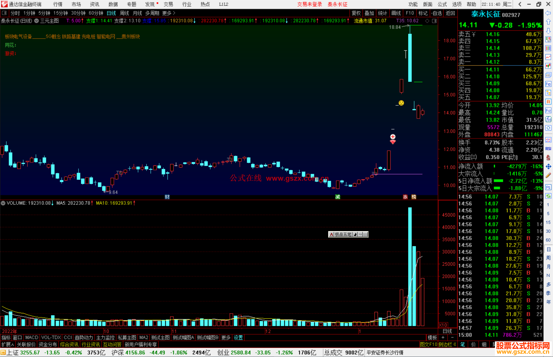 通达信三元主图指标公式源码