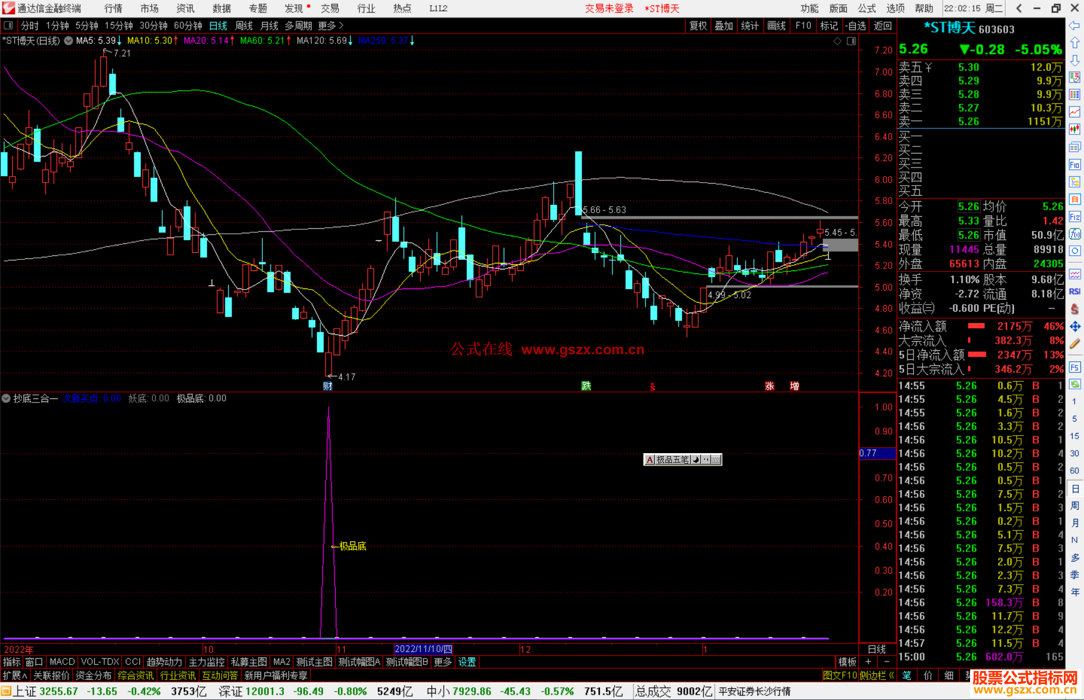通达信抄底三合一指标公式源码副图