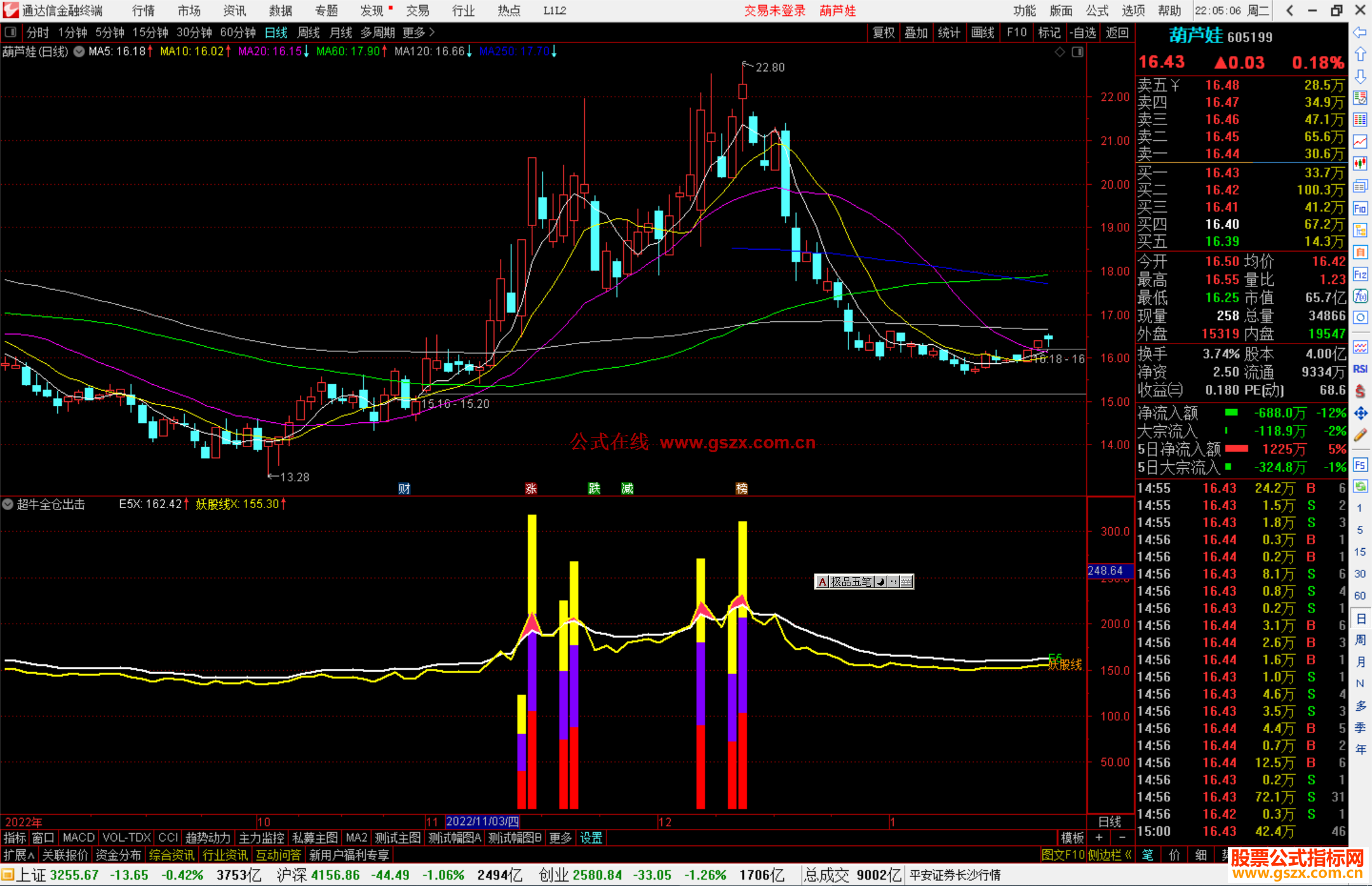 通达信超牛全仓出击指标公式源码副图