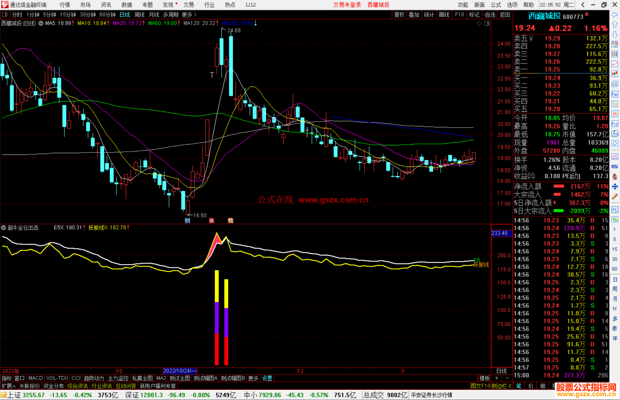 通达信超牛全仓出击指标公式源码副图
