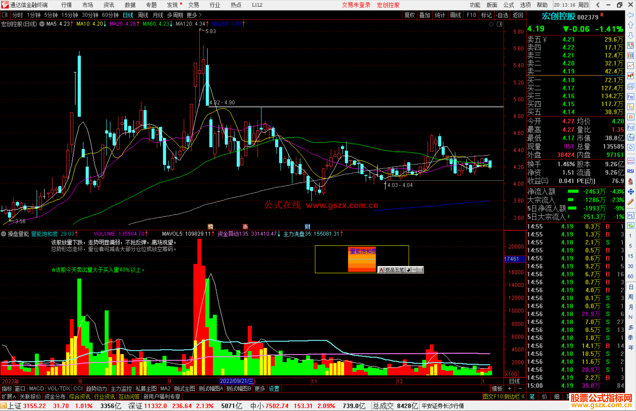通达信操盘量能指标公式源码副图