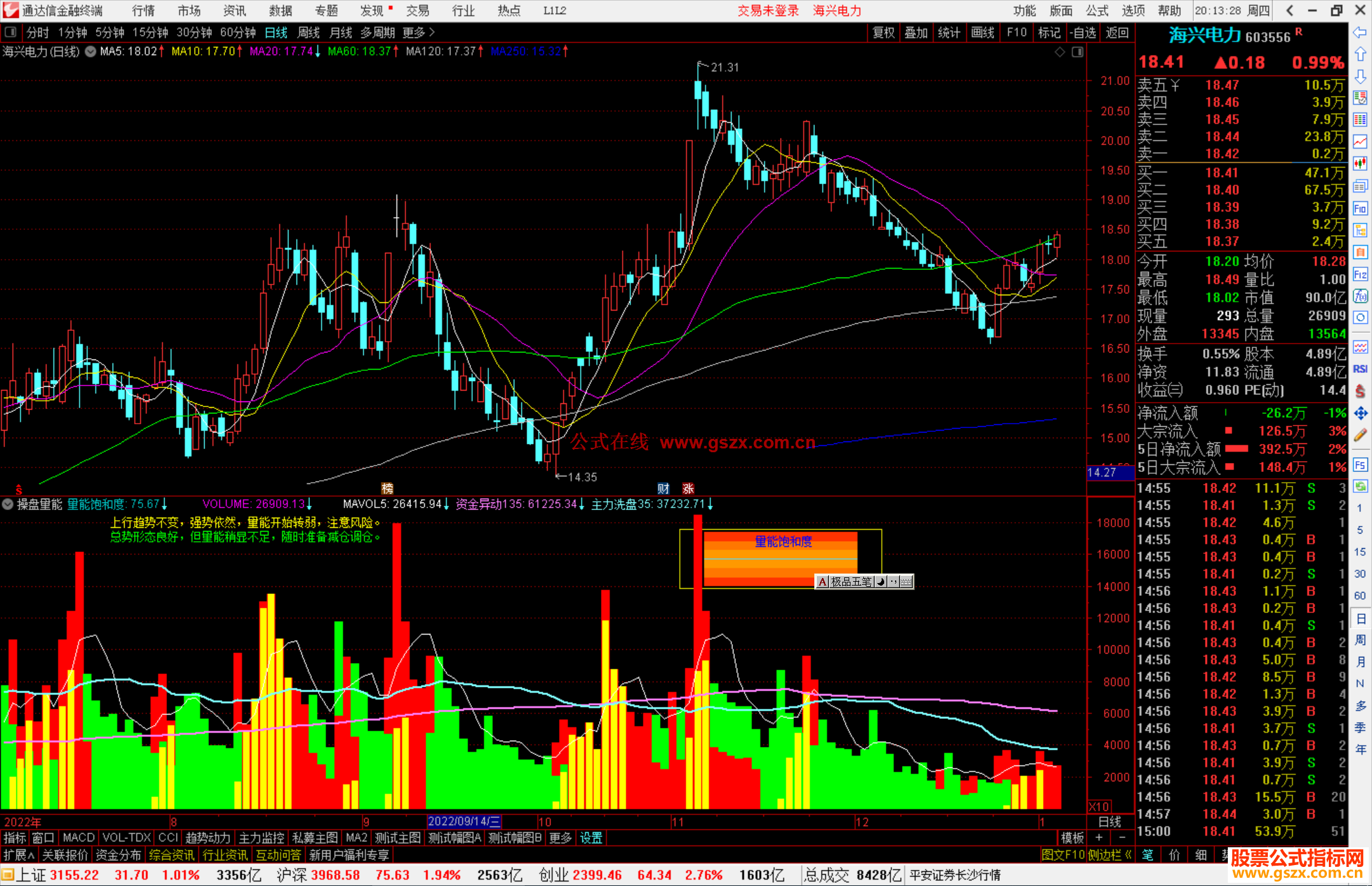 通达信操盘量能指标公式源码副图