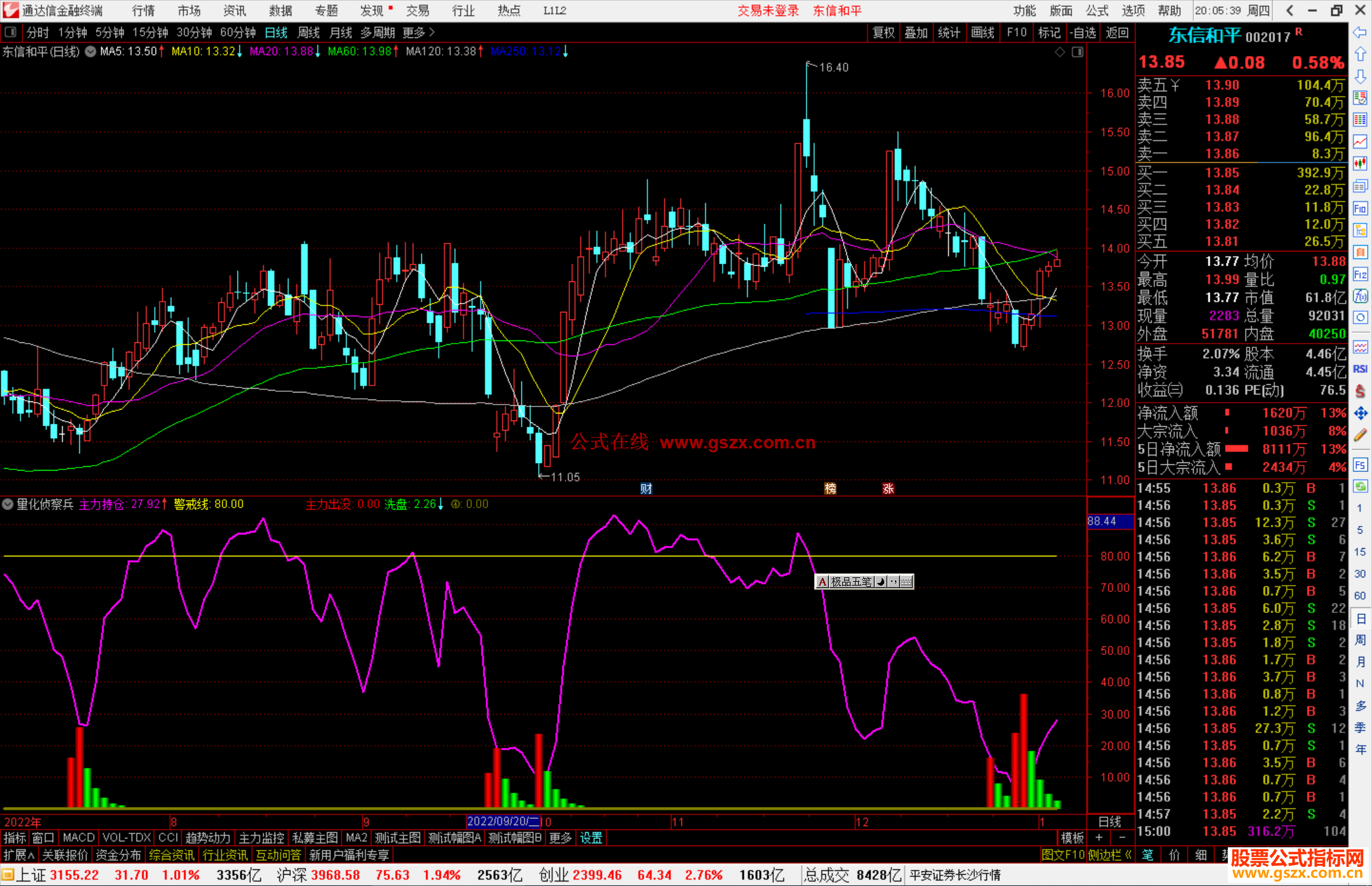 通达信量化侦察兵指标公式源码副图