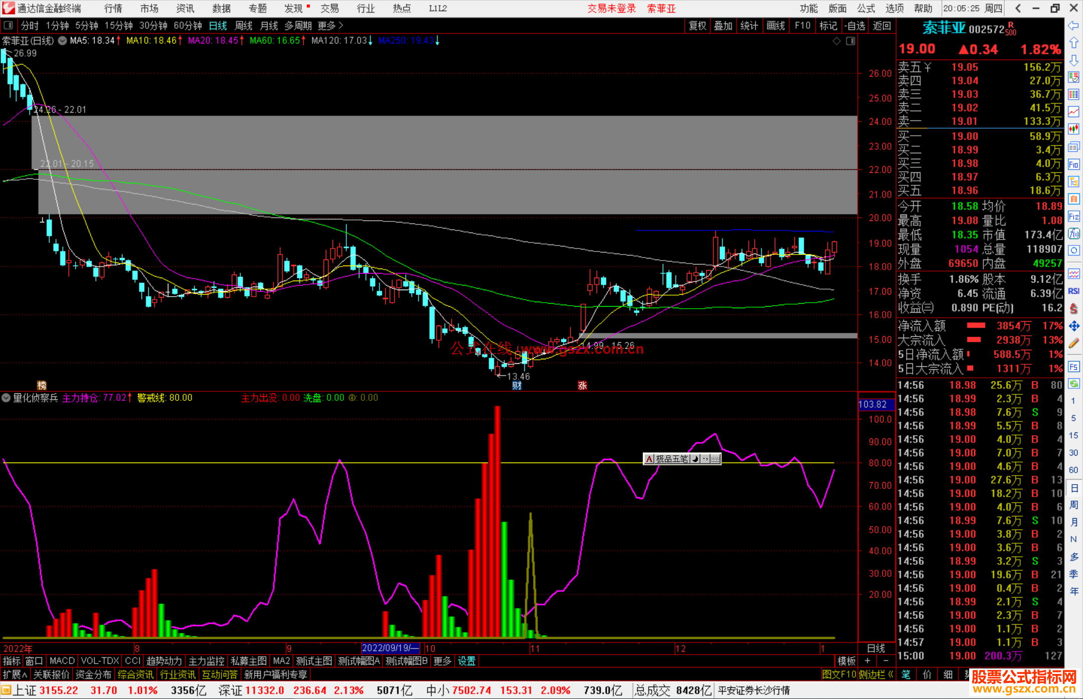 通达信量化侦察兵指标公式源码副图
