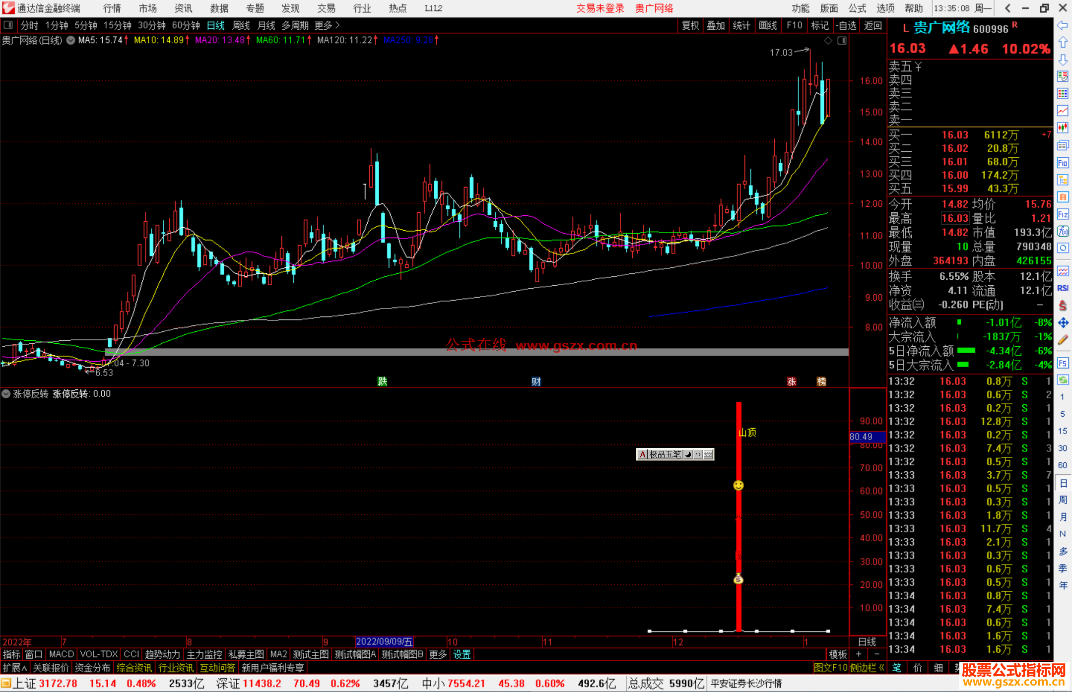 通达信涨停反转指标公式源码副图