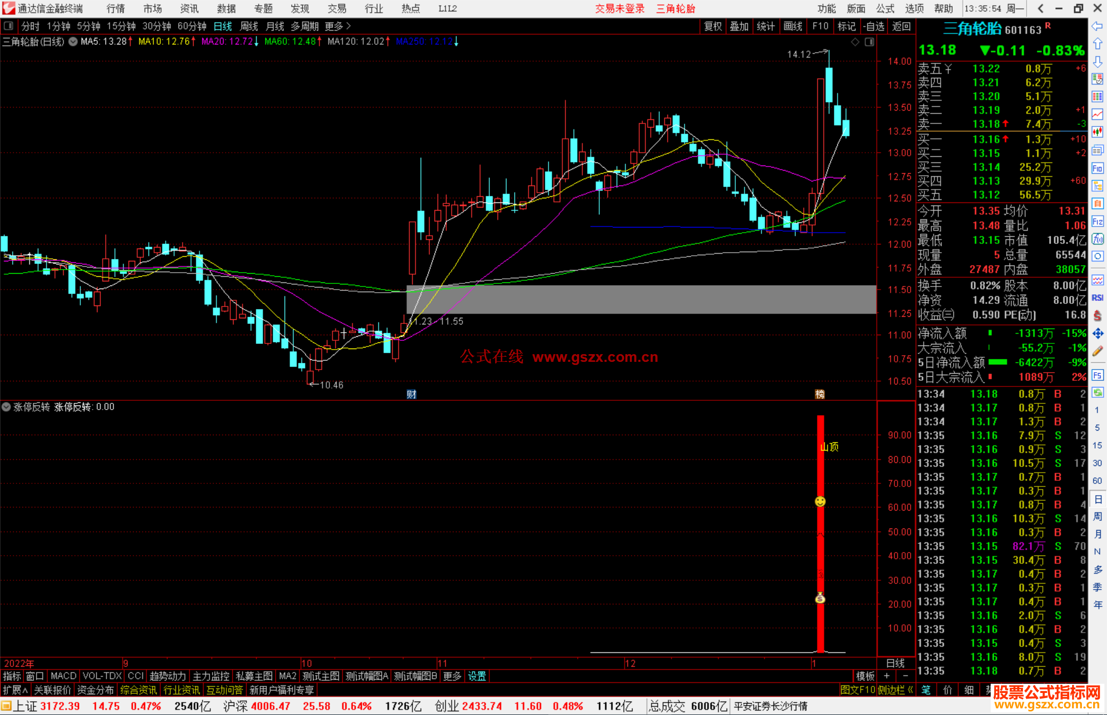 通达信涨停反转指标公式源码副图