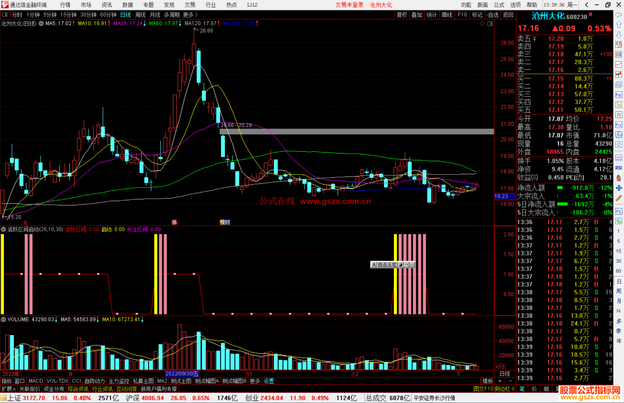 通达信活跃区间启动指标公式源码头副图