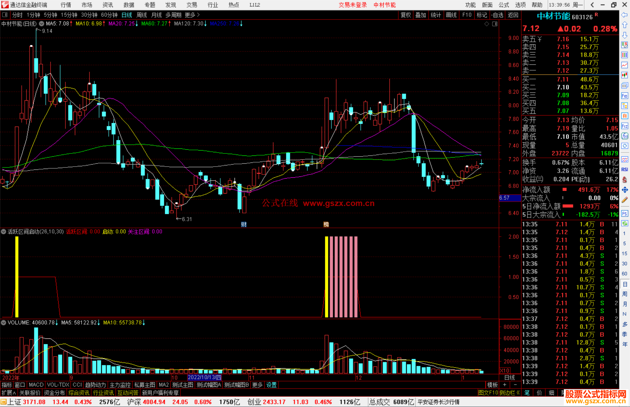 通达信活跃区间启动指标公式源码头副图