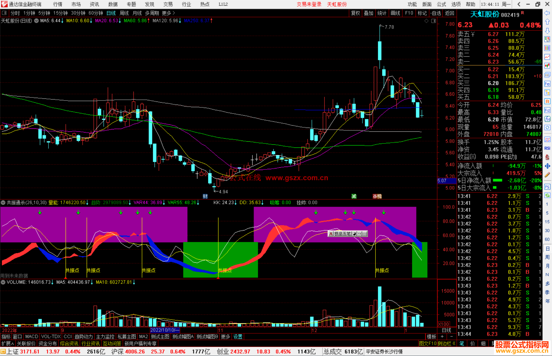 通达信共振通杀指标公式源码副图