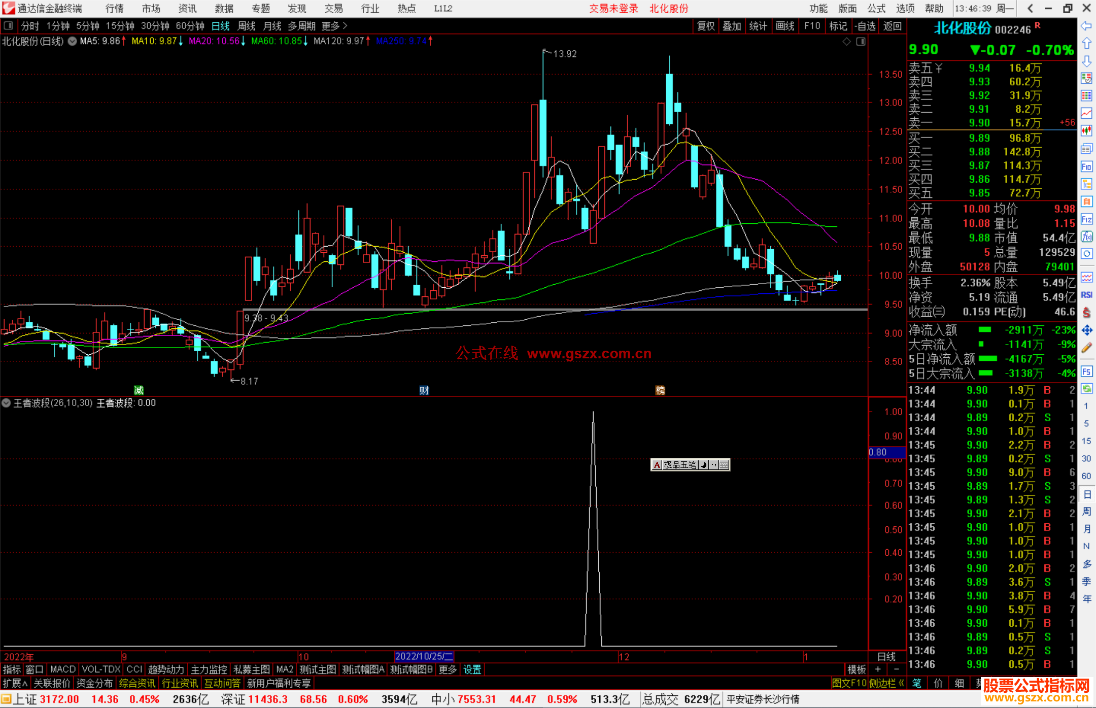 通达信王者波段选股指标公式源码副图