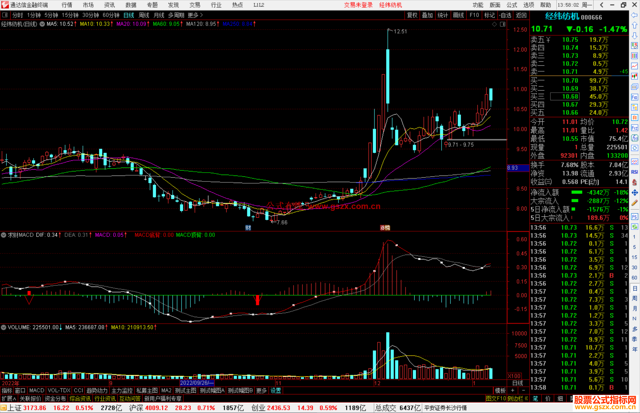 通达信求财MACD指标公式源码