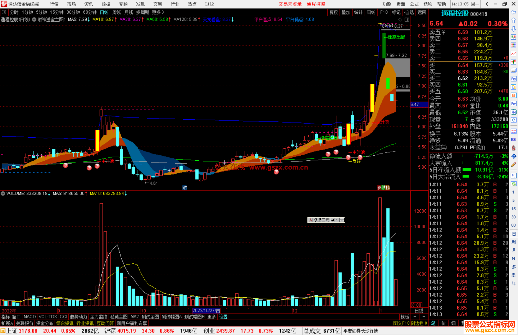 通达信财神送宝主图源码狙击埋伏龙头