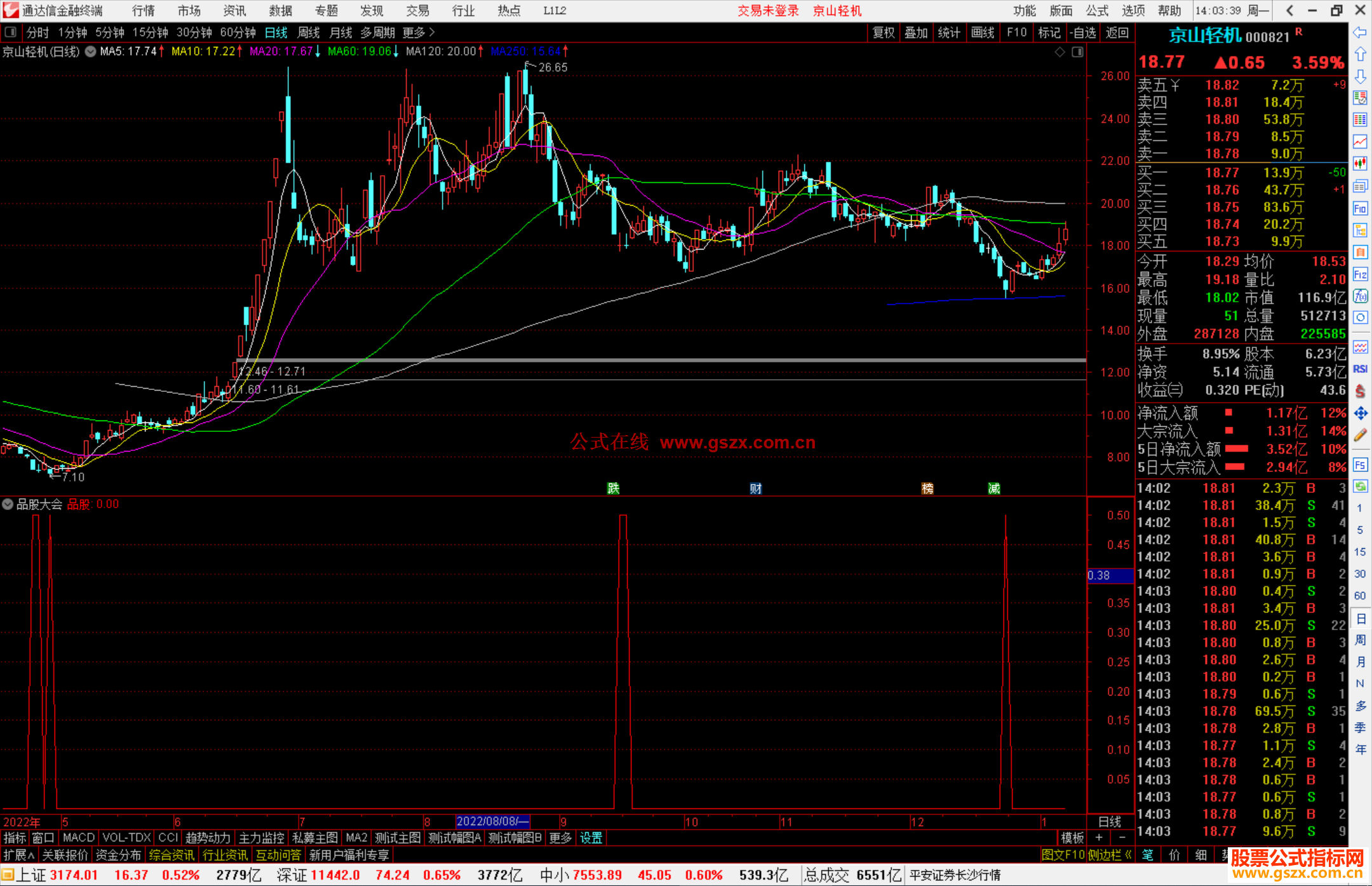 通达信品股大会选股源码信号准确越跌越买