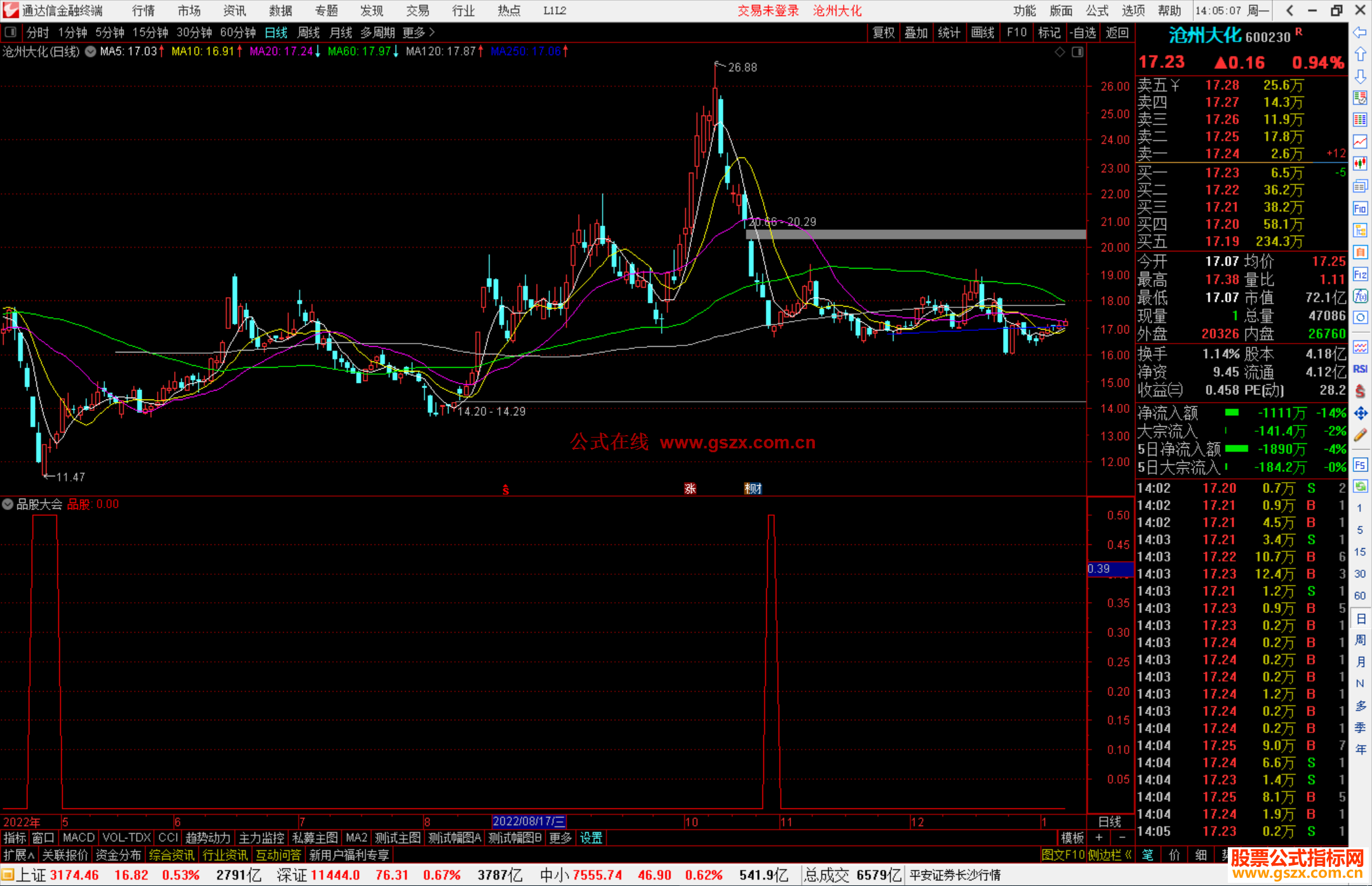 通达信品股大会选股源码信号准确越跌越买