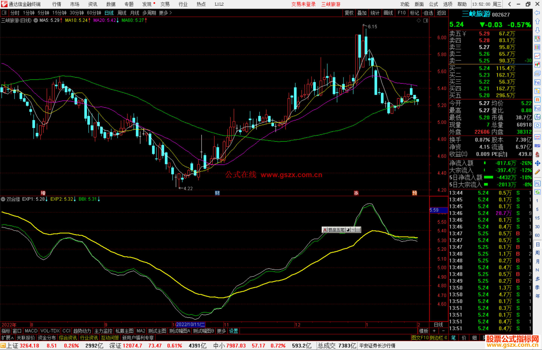 通达信双合缘指标公式源码